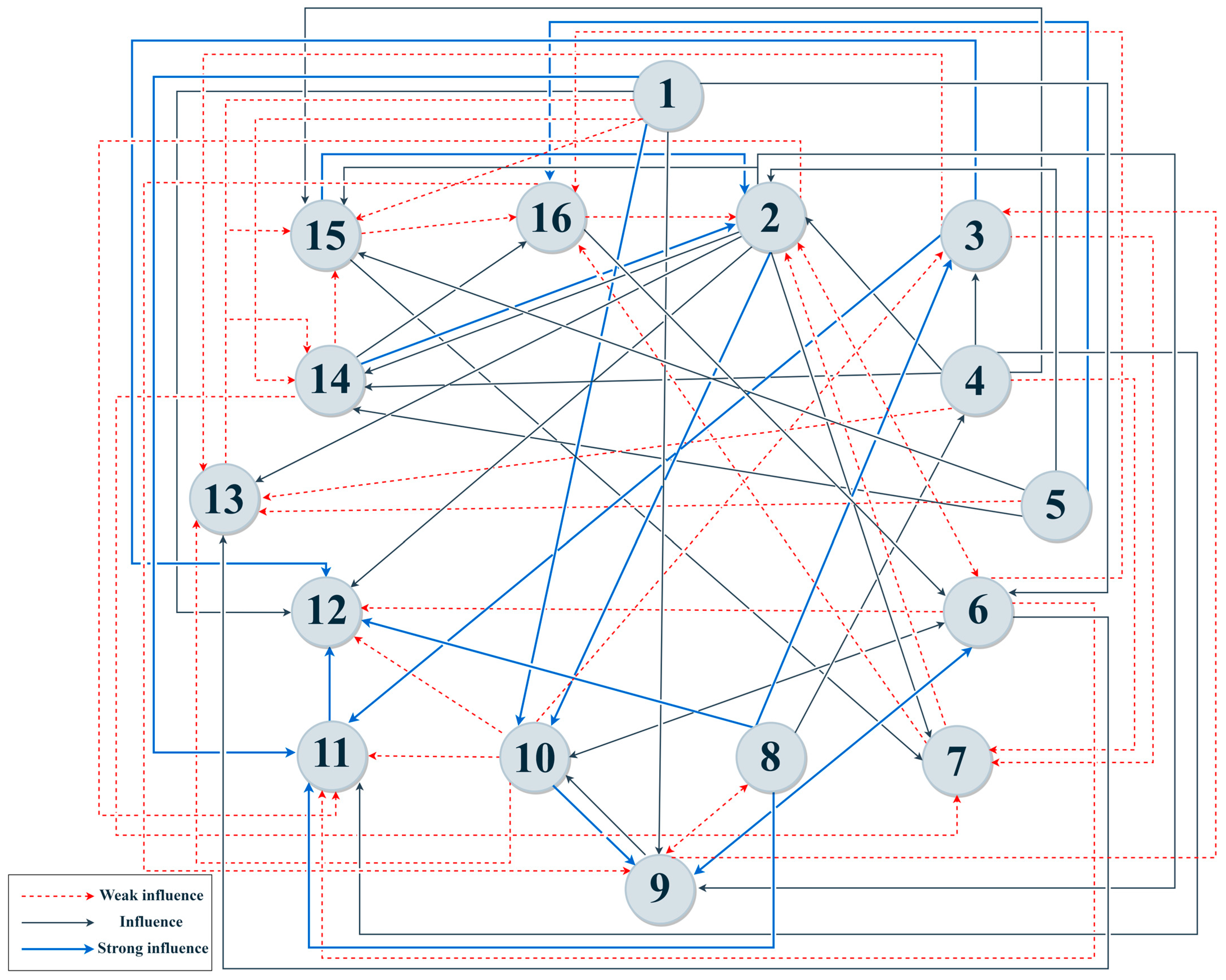 Sustainability 16 00659 g007