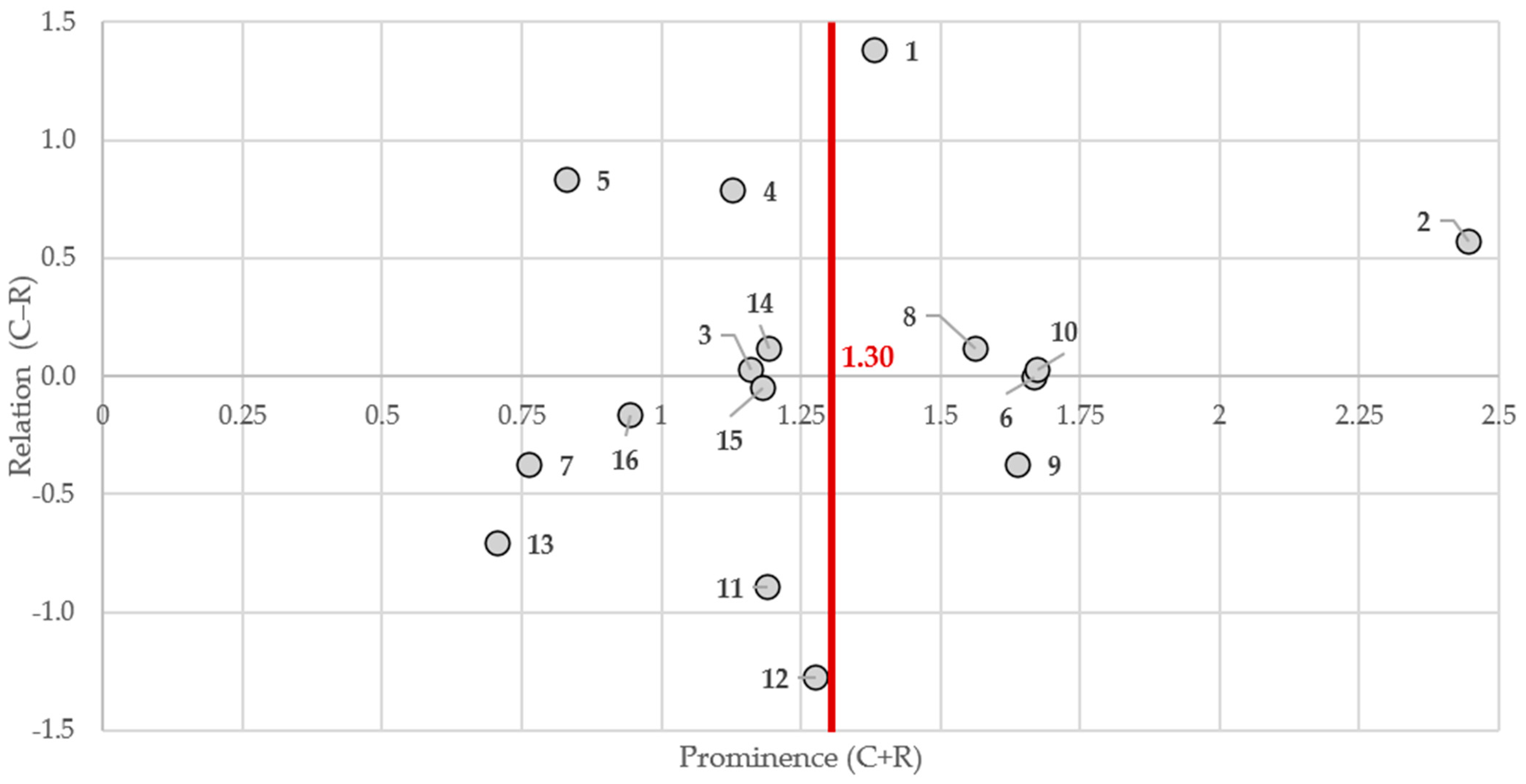 Sustainability 16 00659 g008