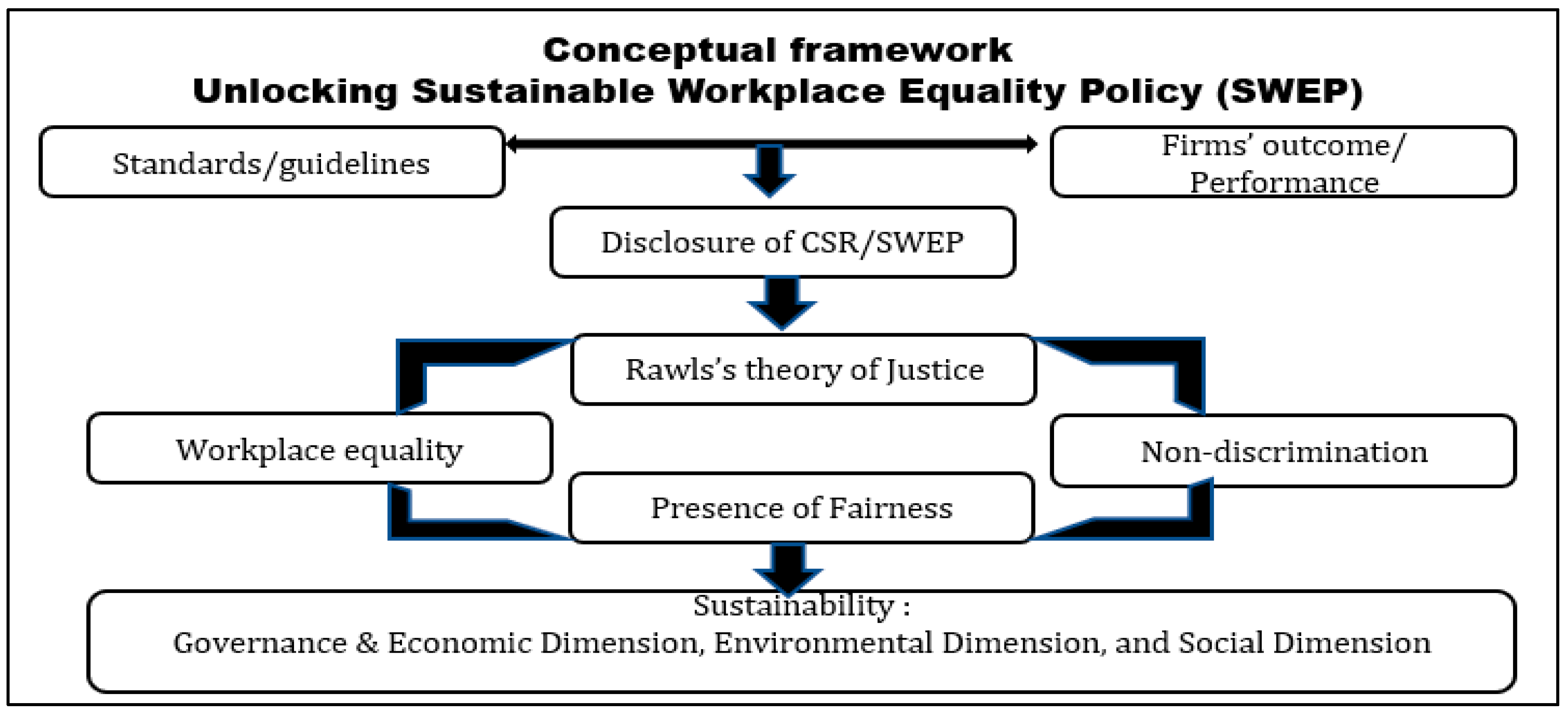 Sustainability 16 00662 g001