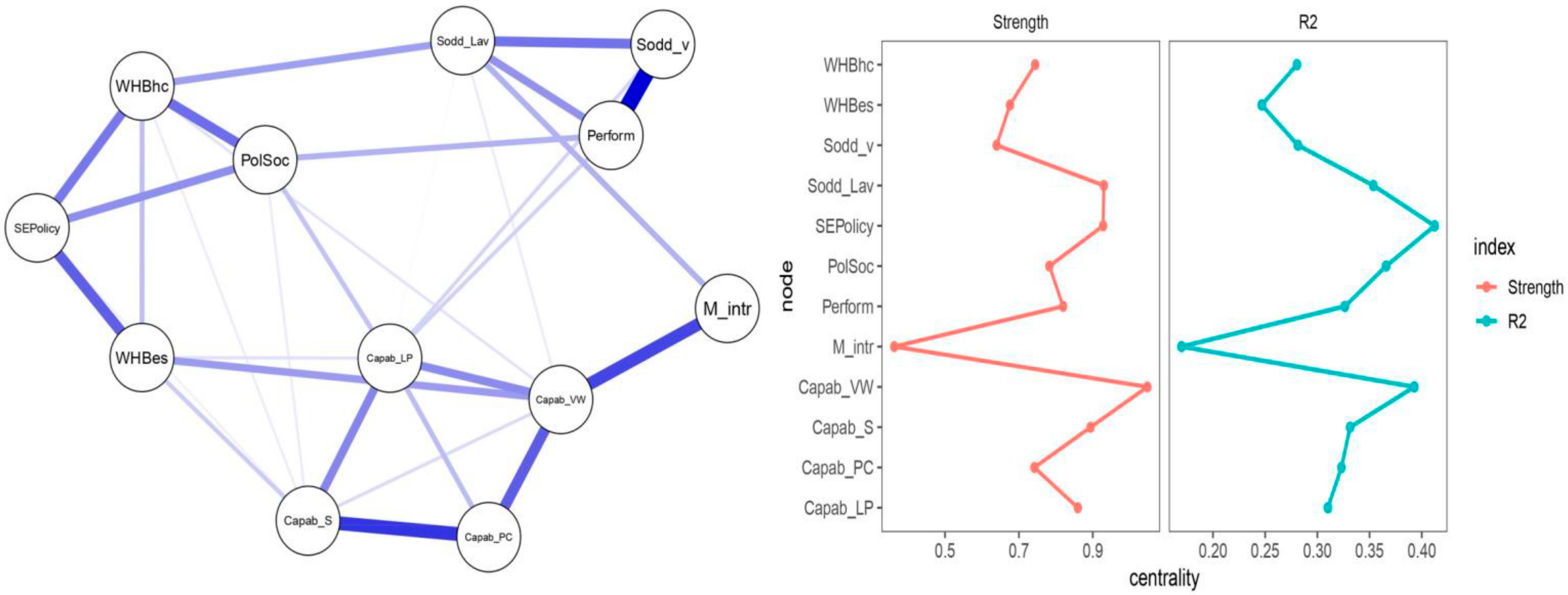 Sustainability 16 00663 g002