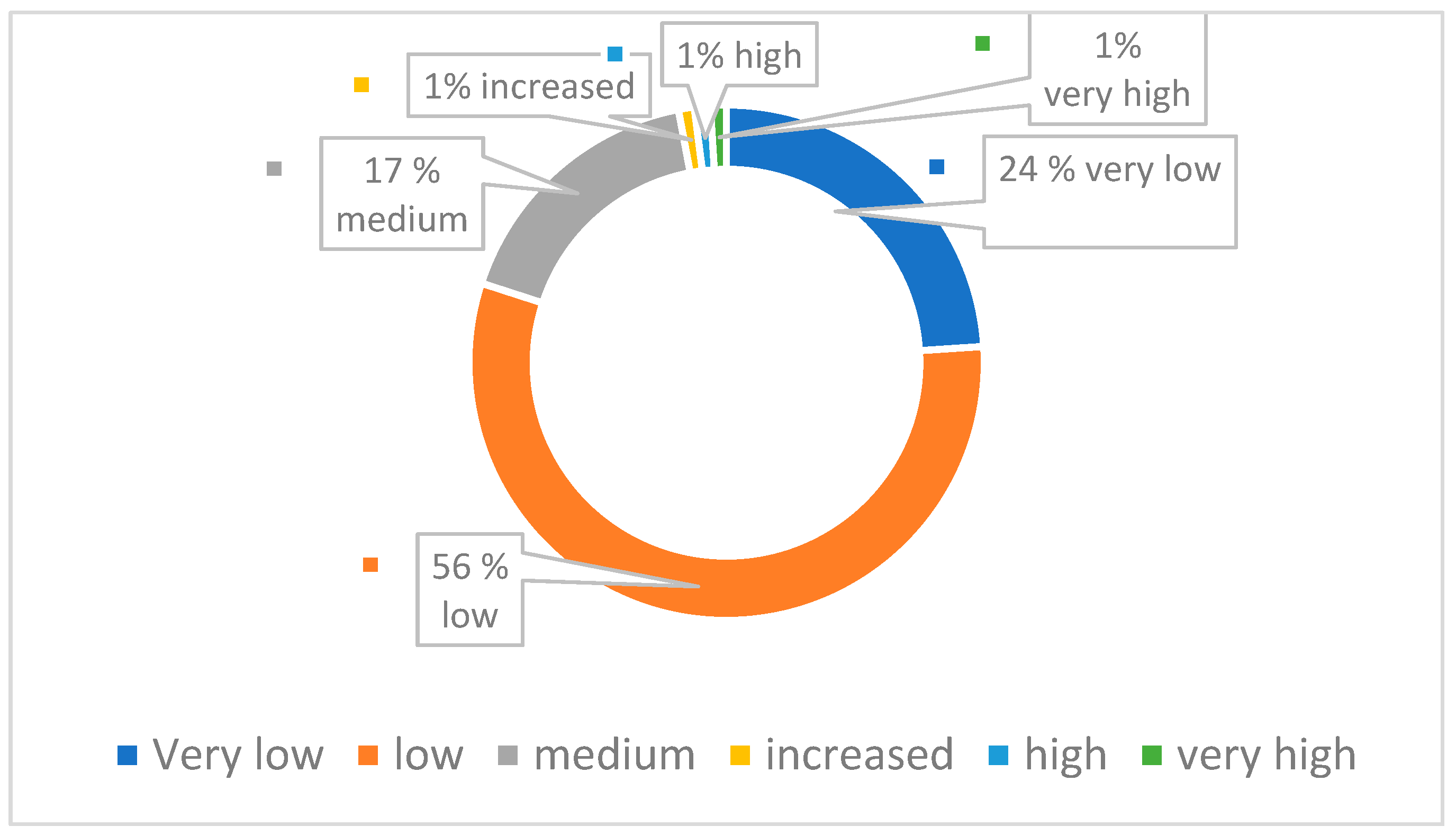 Sustainability 16 00665 g002