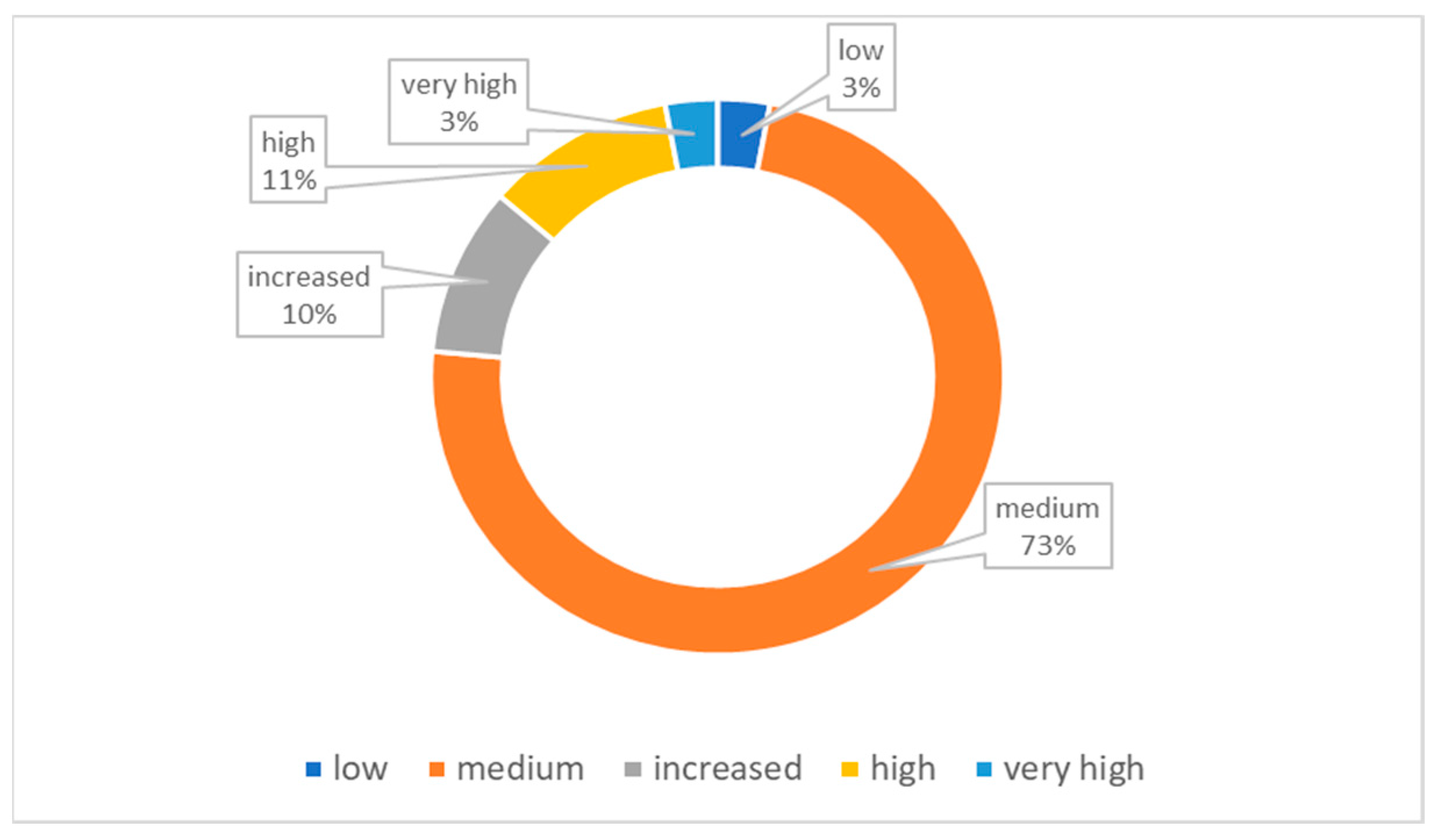 Sustainability 16 00665 g003