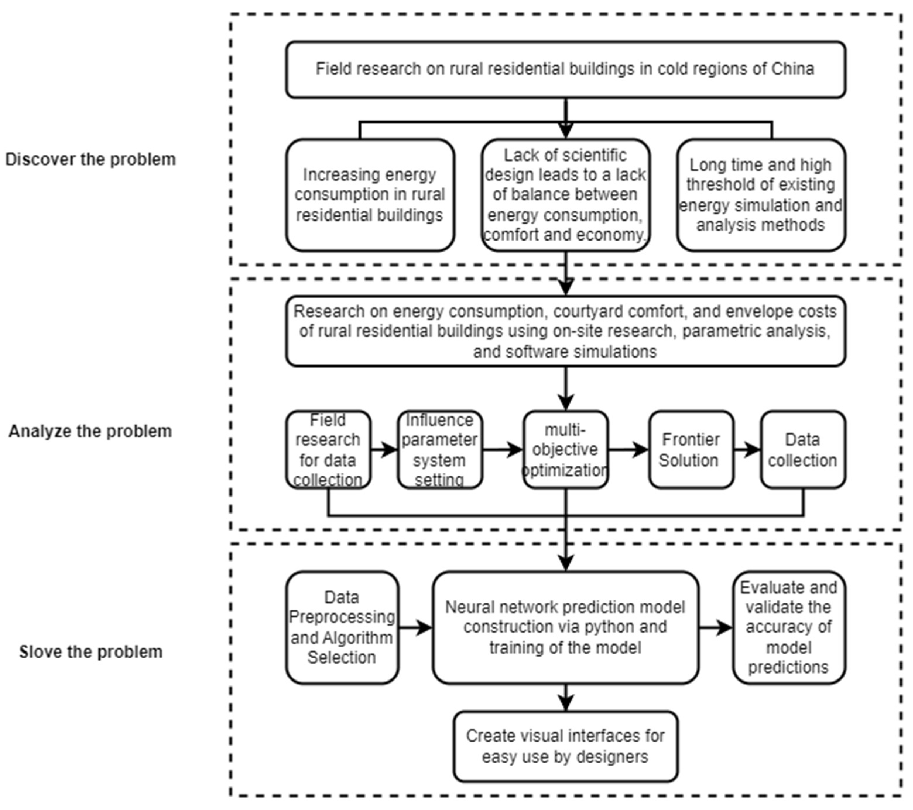 Sustainability 16 00667 g001
