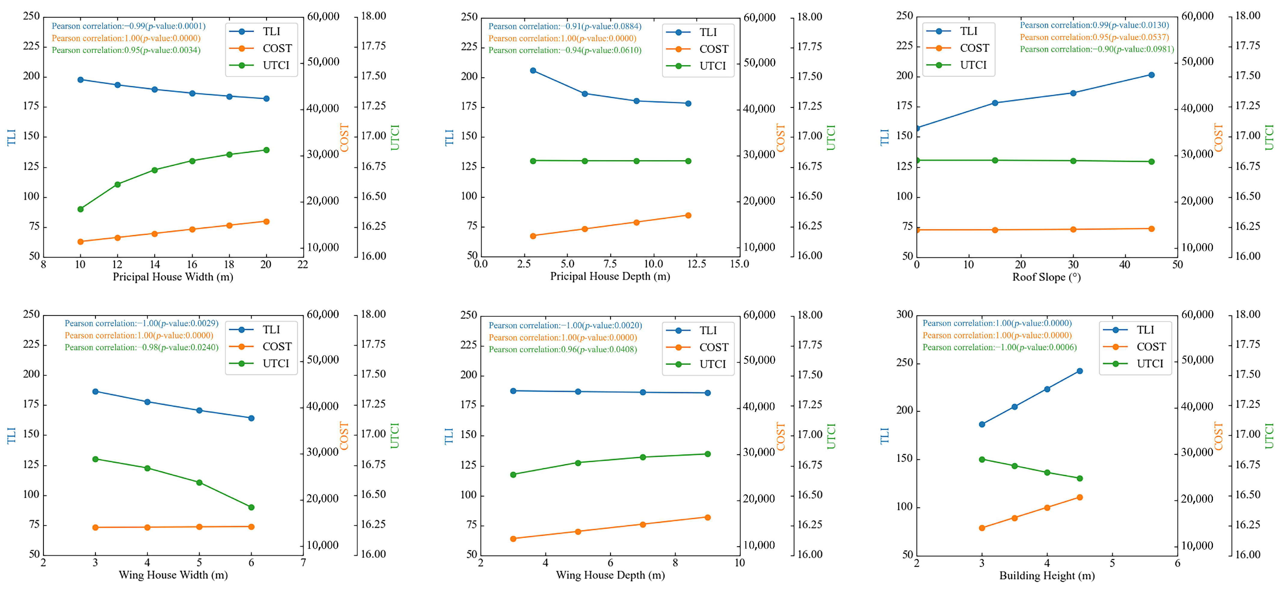 Sustainability 16 00667 g006