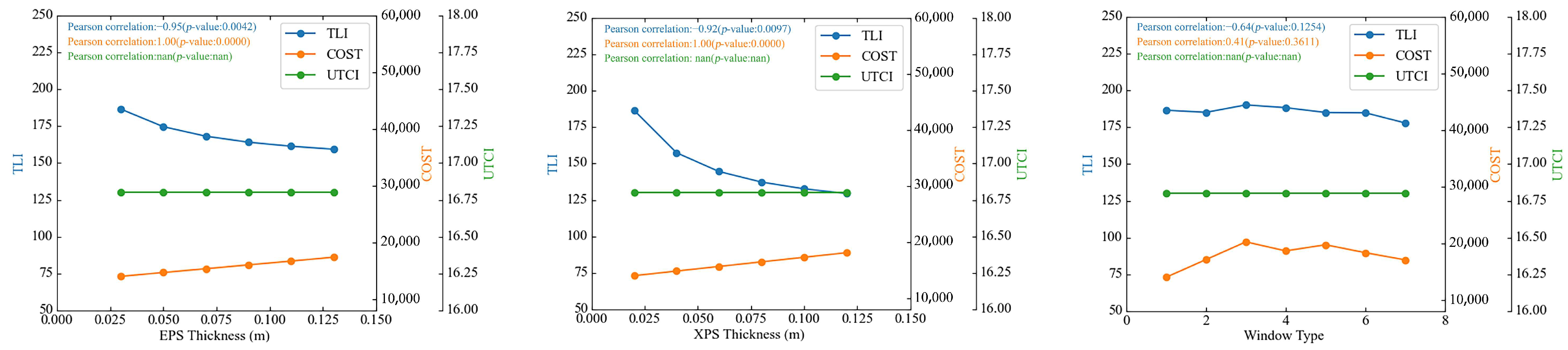 Sustainability 16 00667 g008
