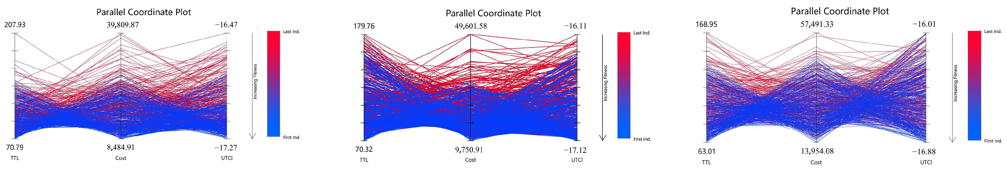 Sustainability 16 00667 g010