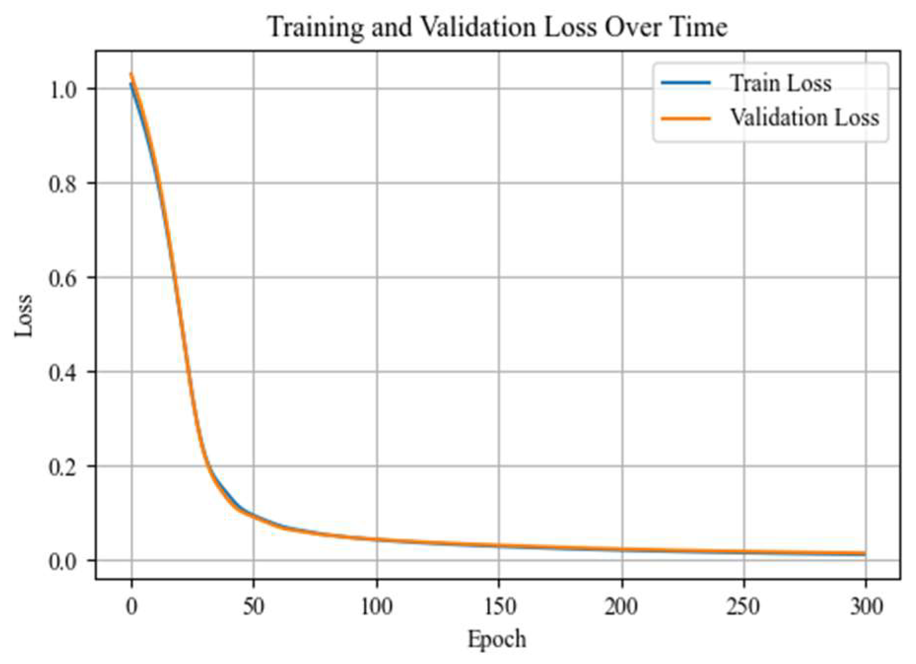 Sustainability 16 00667 g013