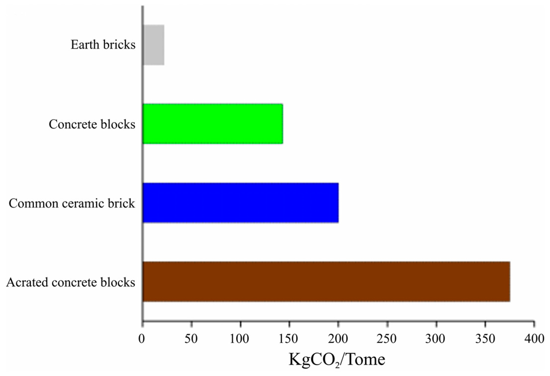 Sustainability 16 00670 g005