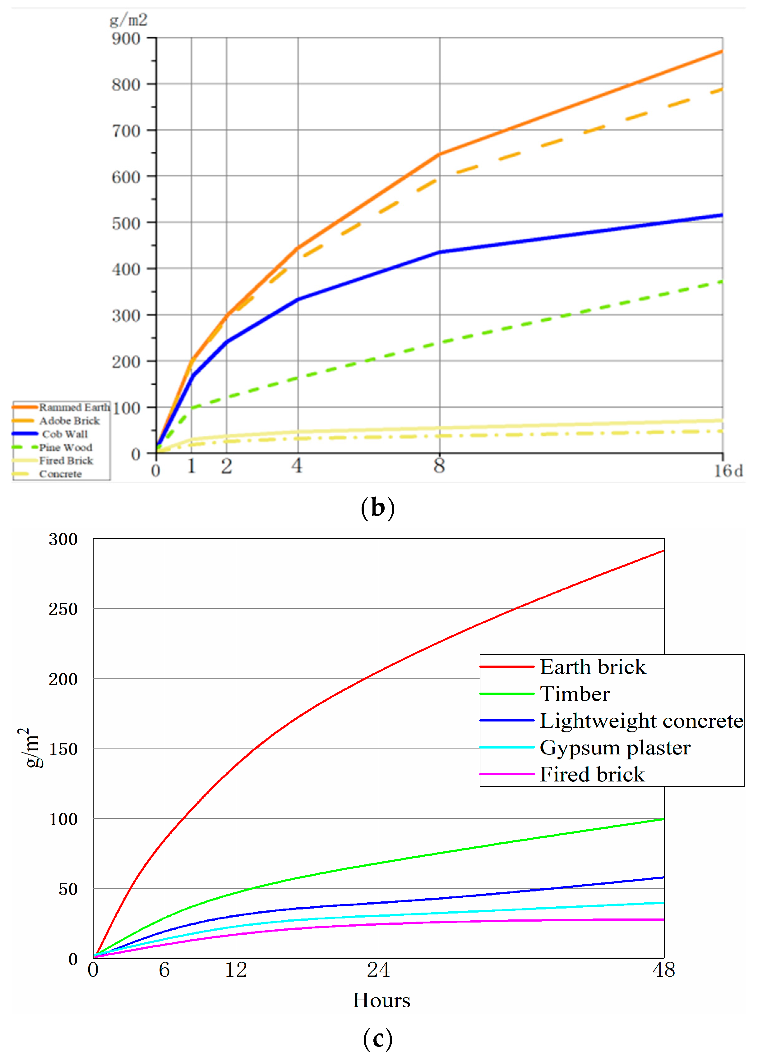 Sustainability 16 00670 g006b