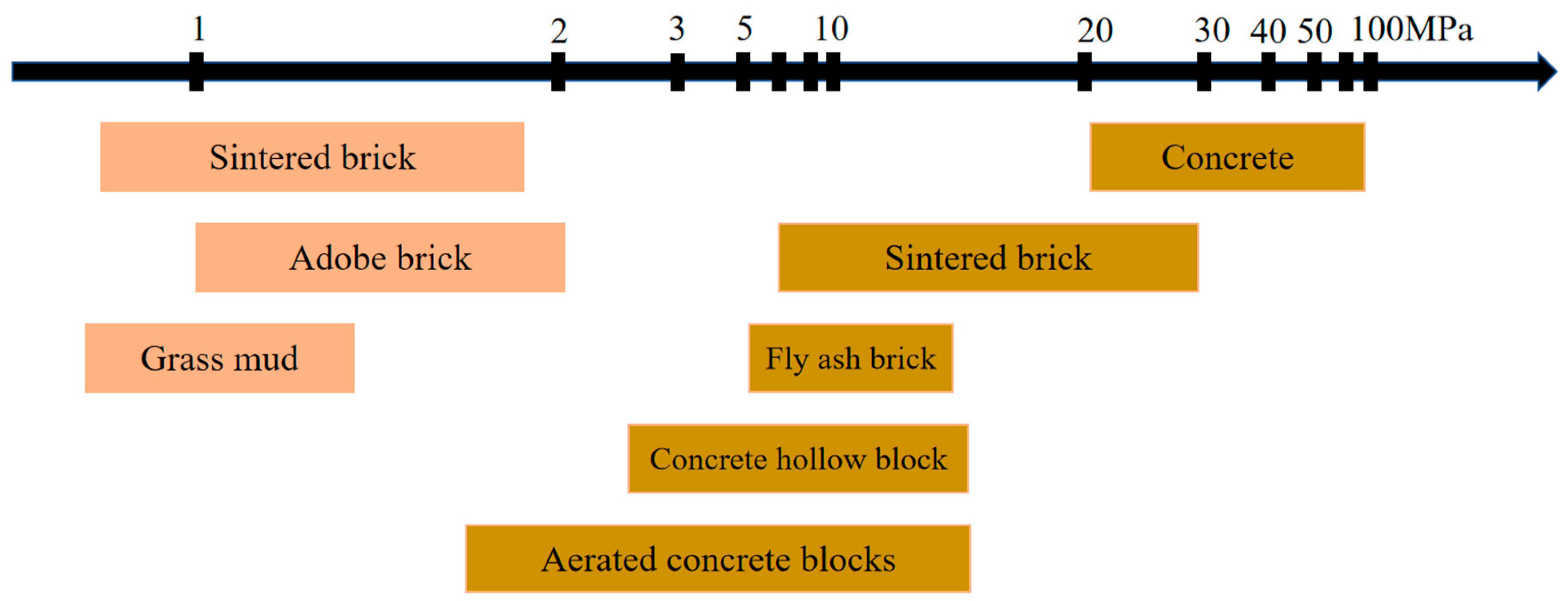 Sustainability 16 00670 g008