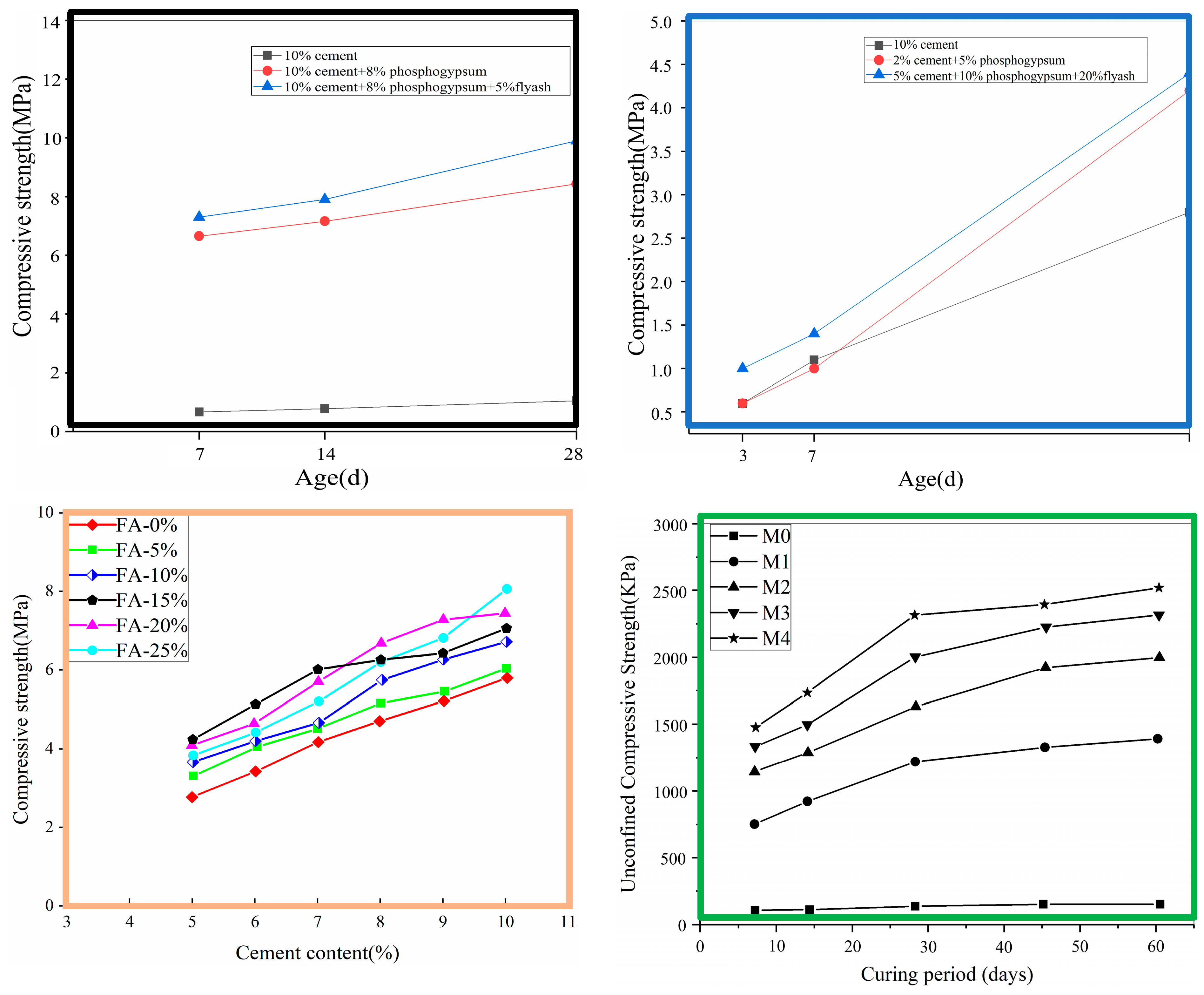 Sustainability 16 00670 g011