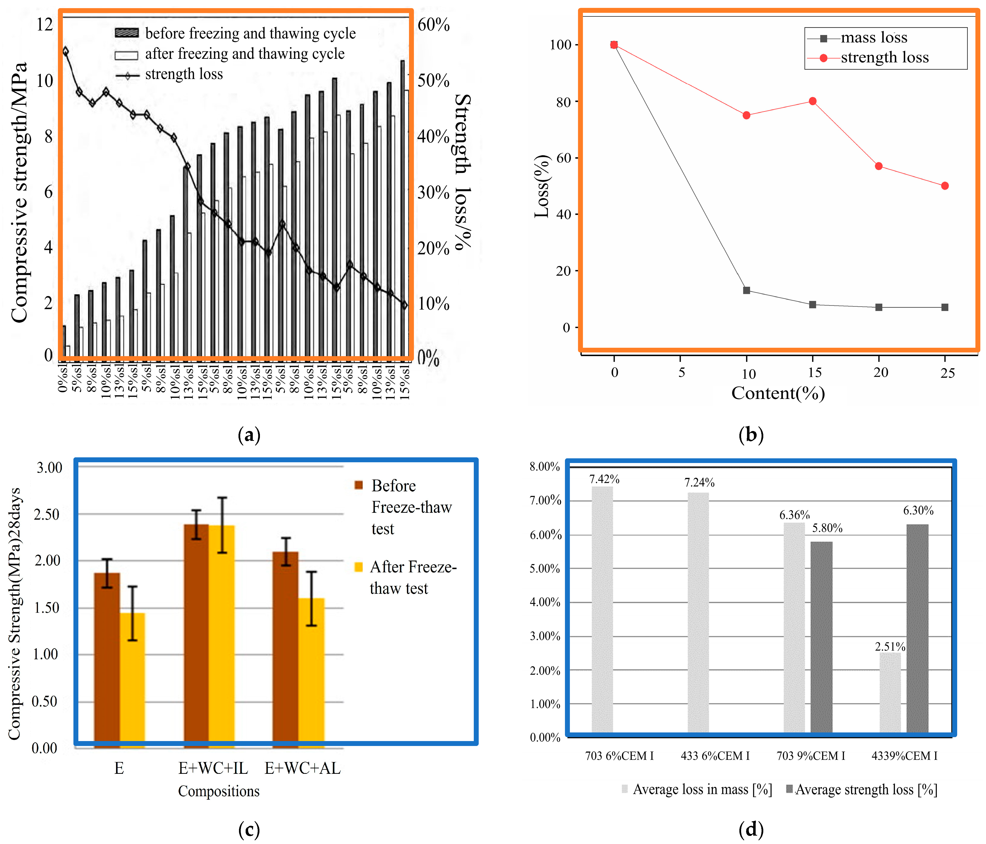 Sustainability 16 00670 g012