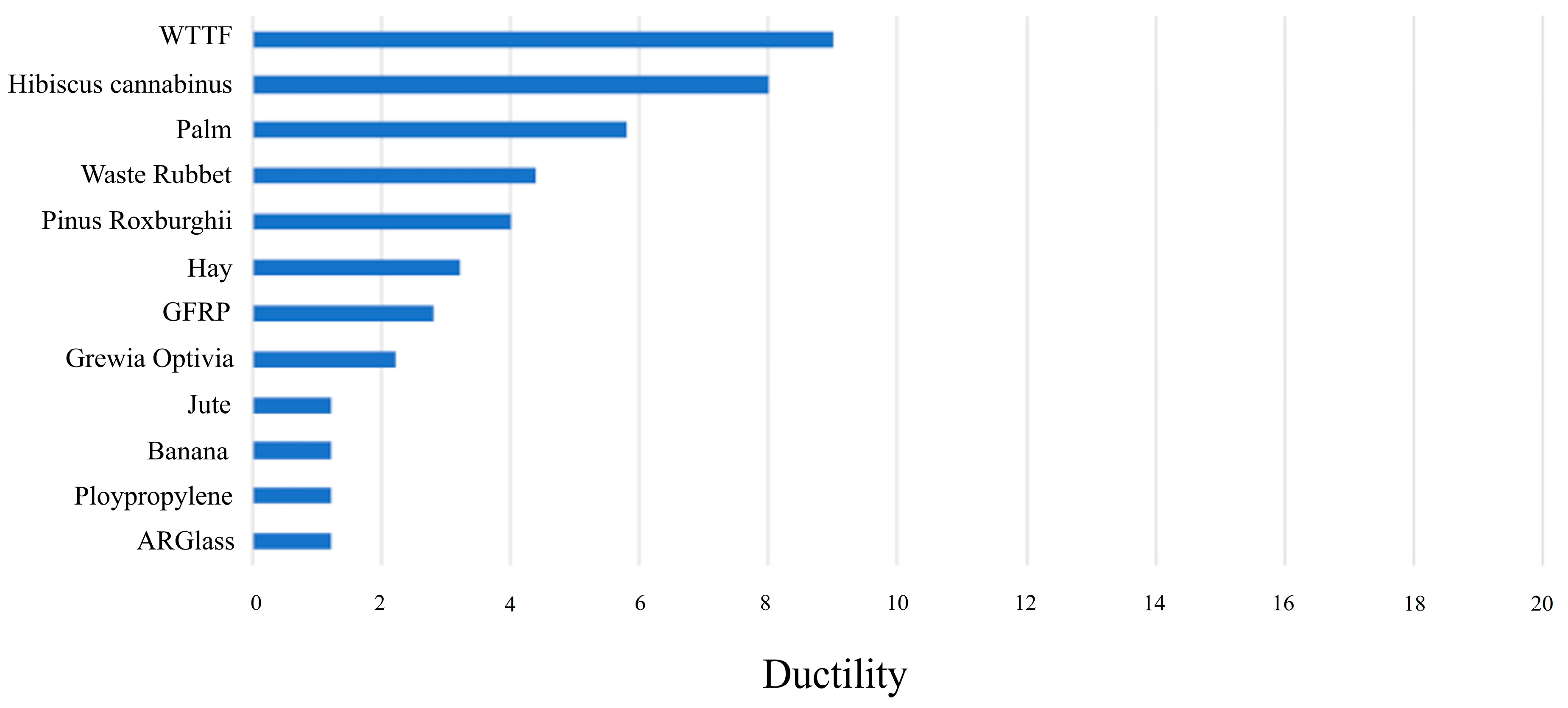 Sustainability 16 00670 g015