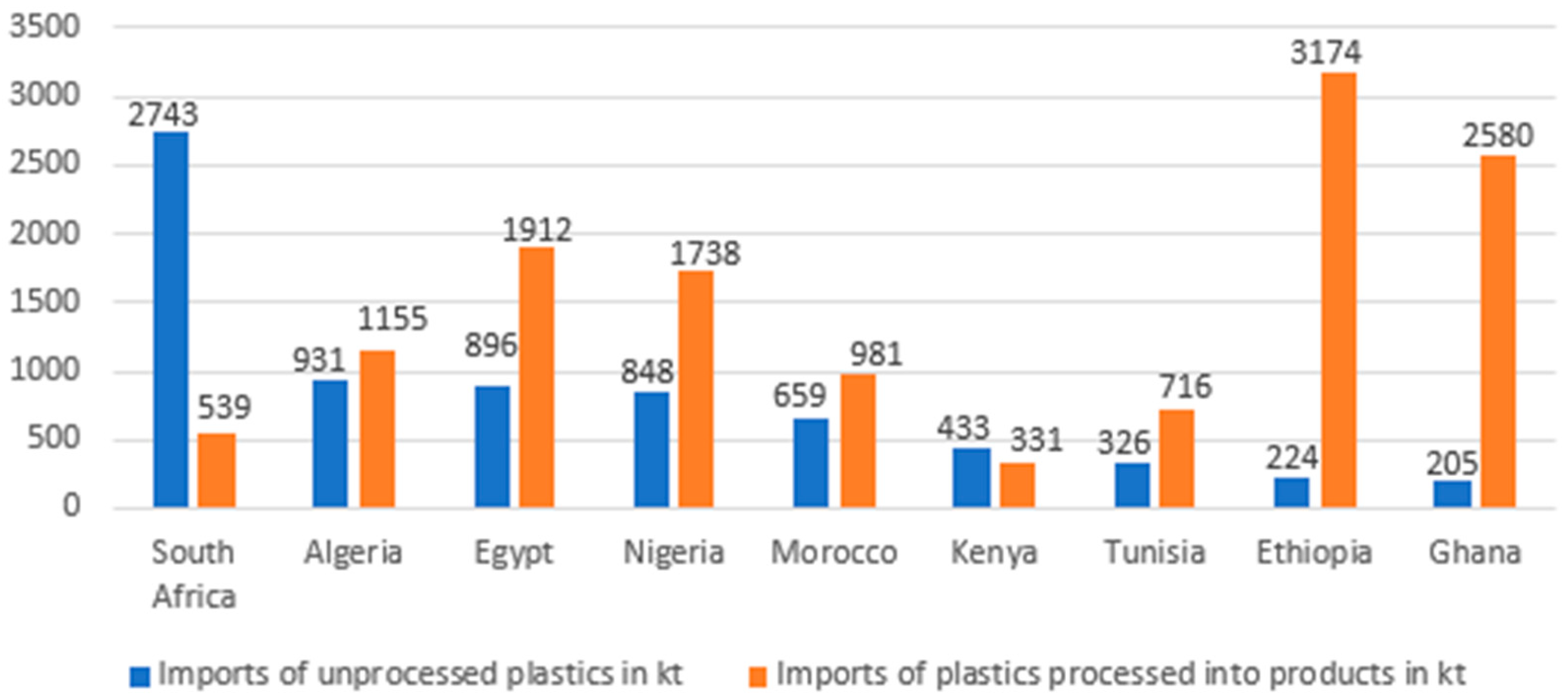 Sustainability 16 00672 g003