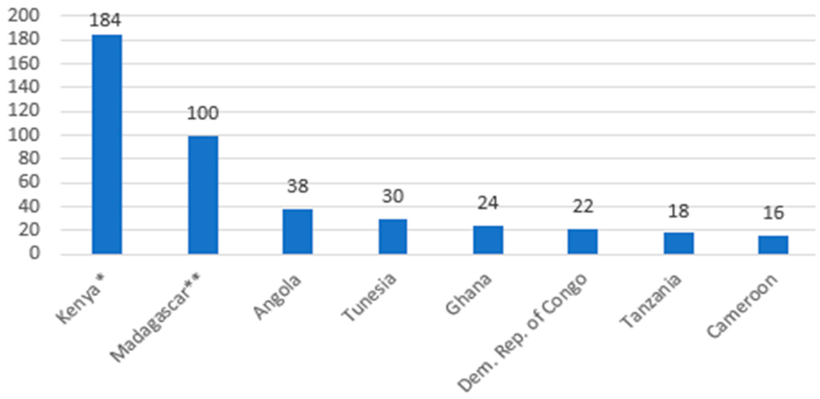 Sustainability 16 00672 g007