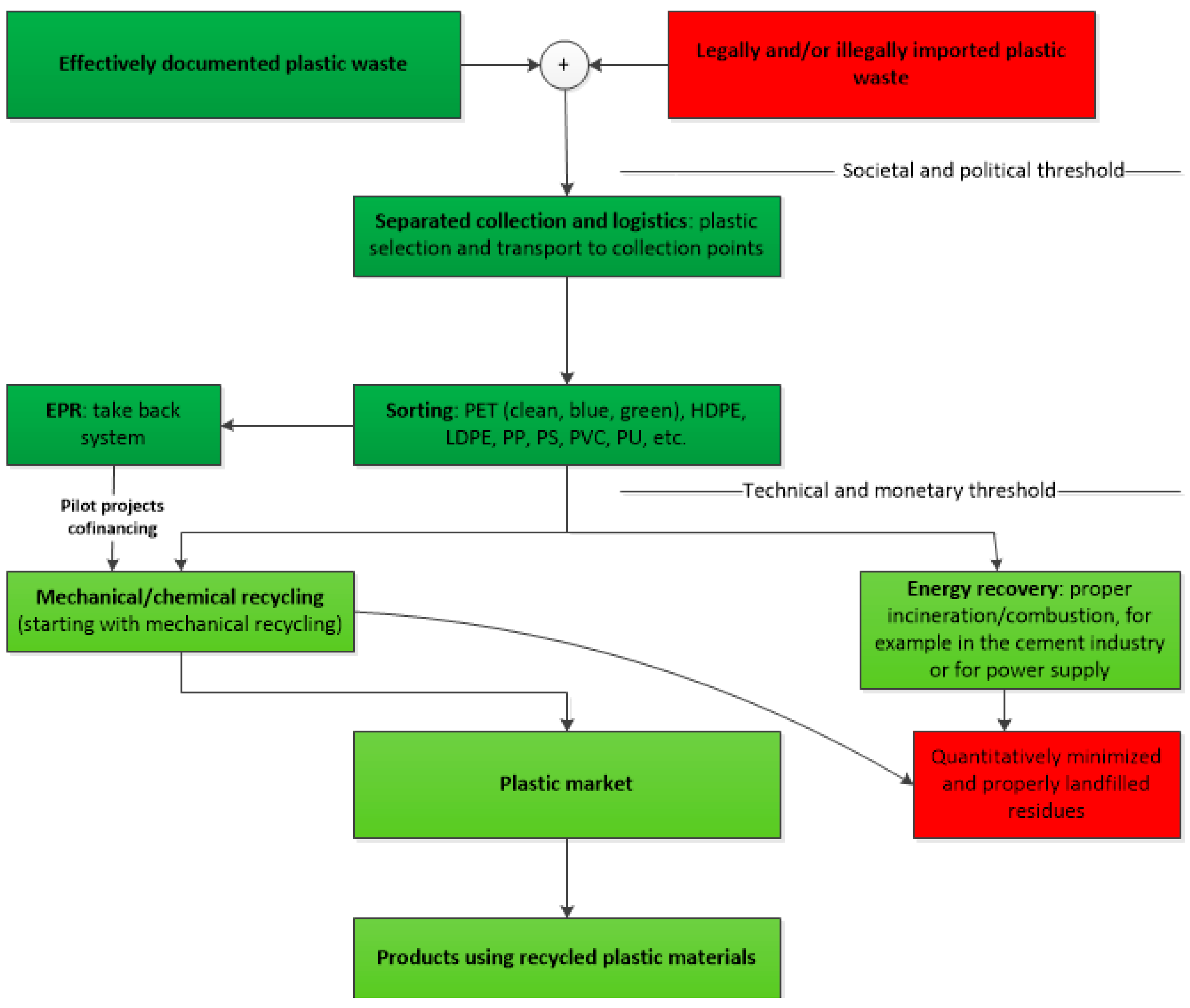 Sustainability 16 00672 g008