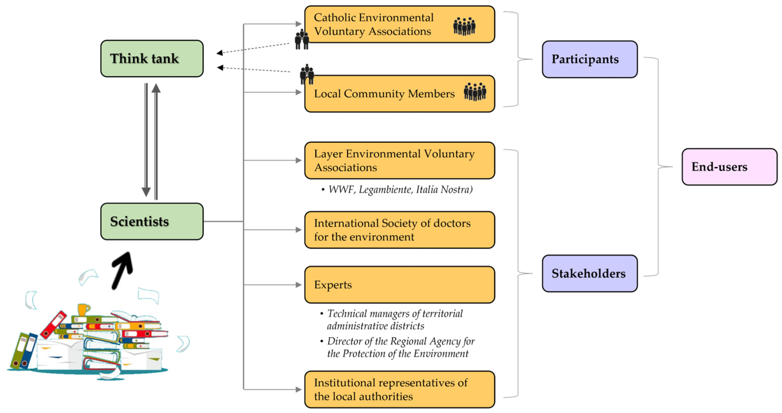 Sustainability 16 00674 g005