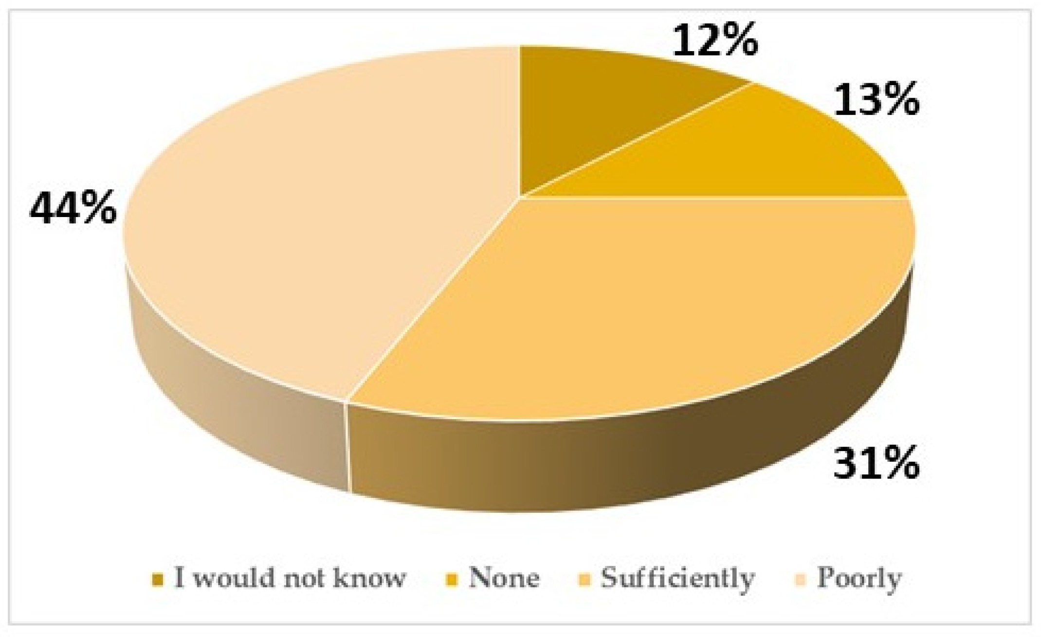 Sustainability 16 00674 g008