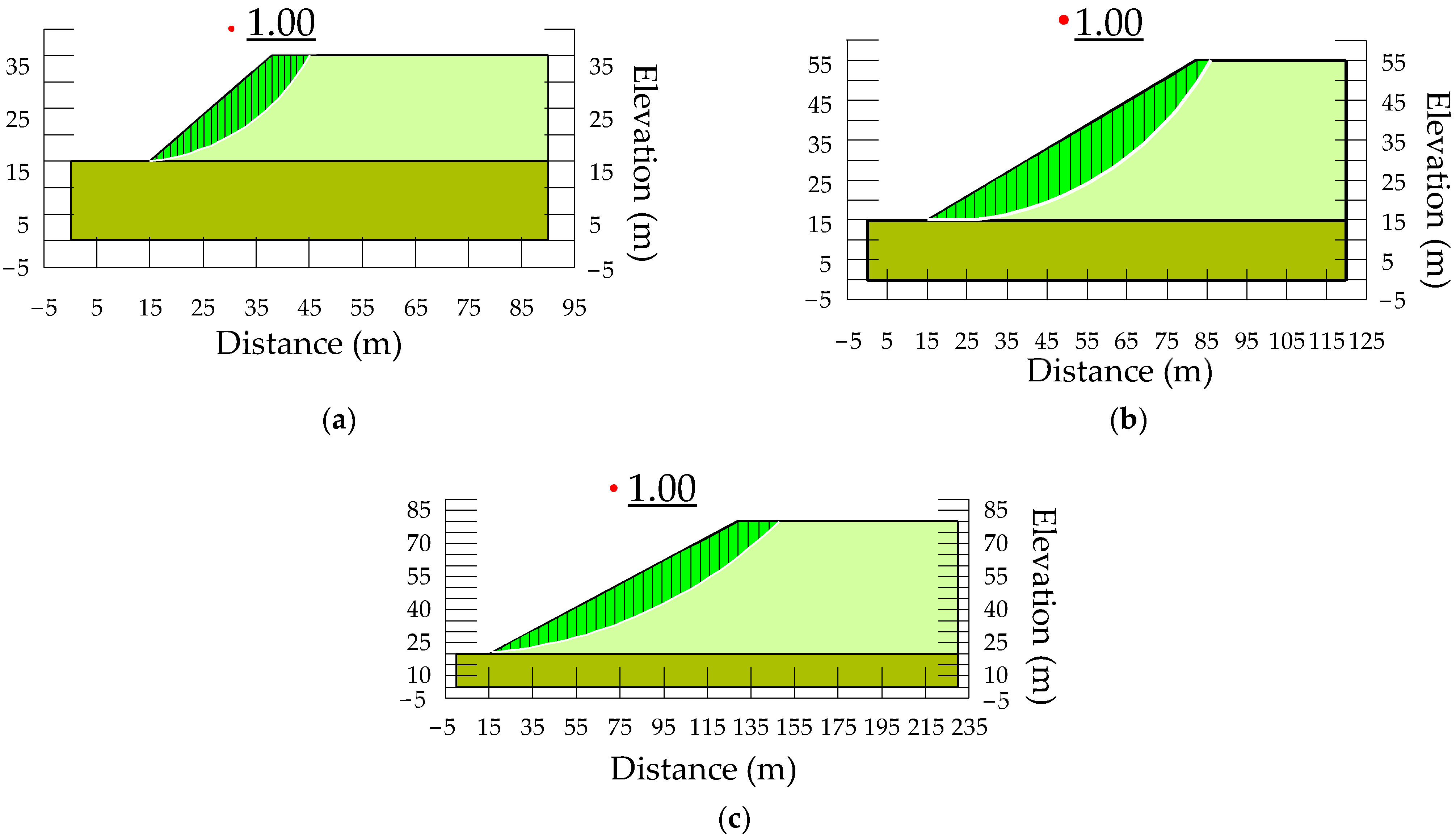 Sustainability 16 00675 g003