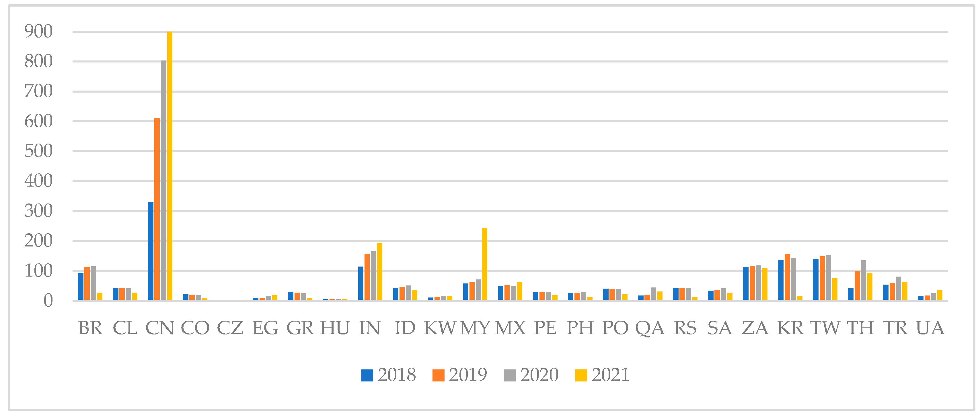 Sustainability 16 00676 g003 Sustainability 16 00676 g003