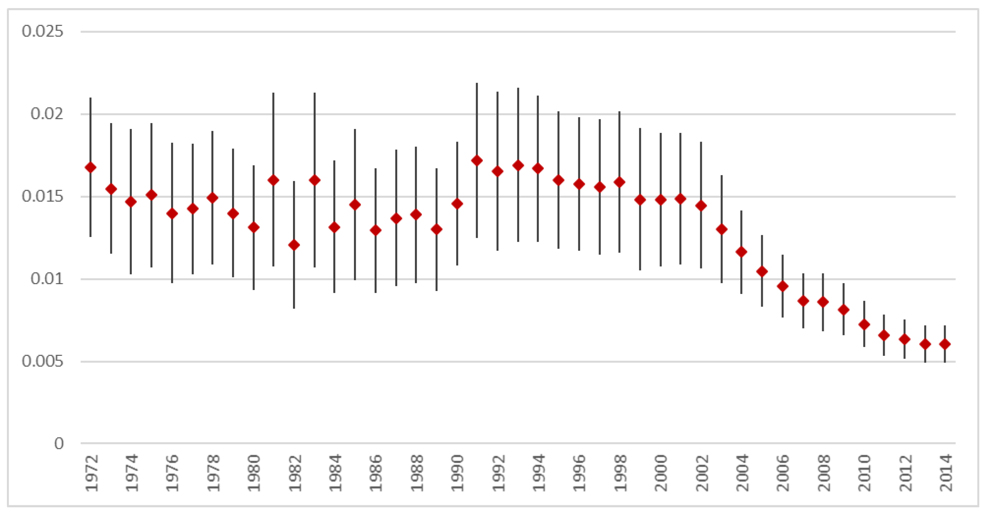 Sustainability 16 00678 g005