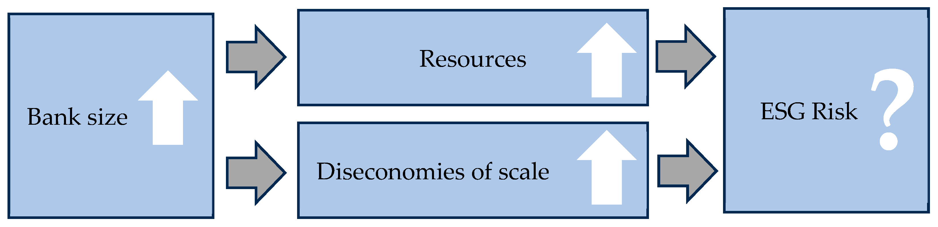 Sustainability 16 00679 g001 Sustainability 16 00679 g001