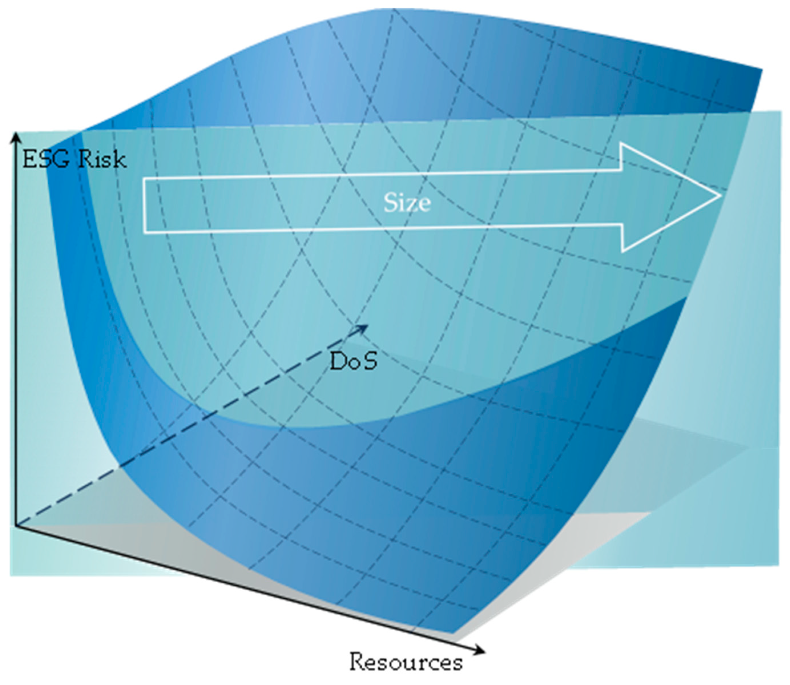 Sustainability 16 00679 g002 Sustainability 16 00679 g002