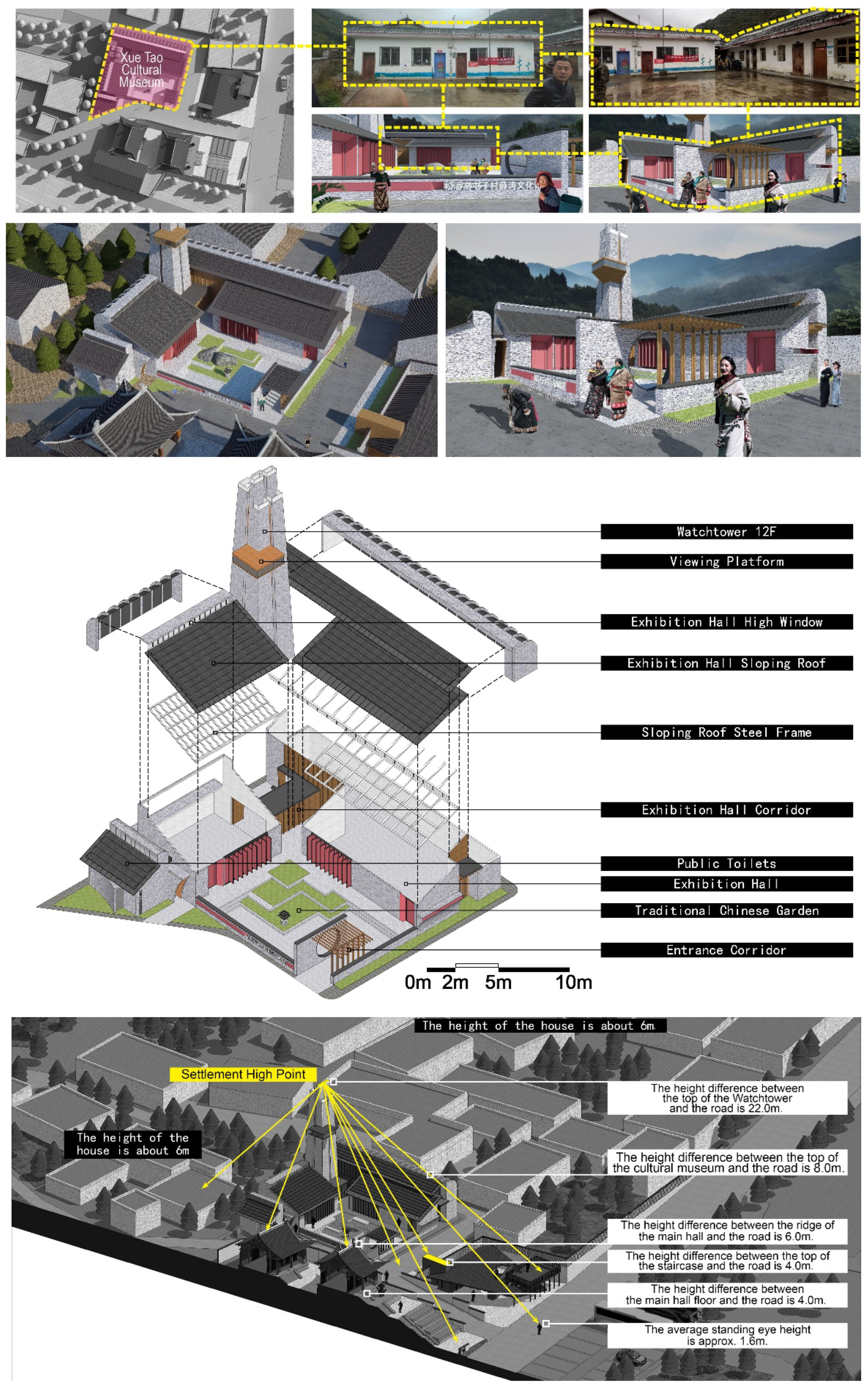 Sustainability 16 00681 g006