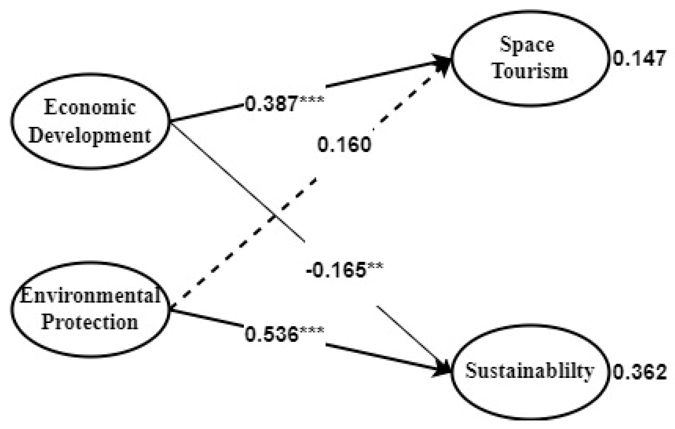 Sustainability 16 00684 g003