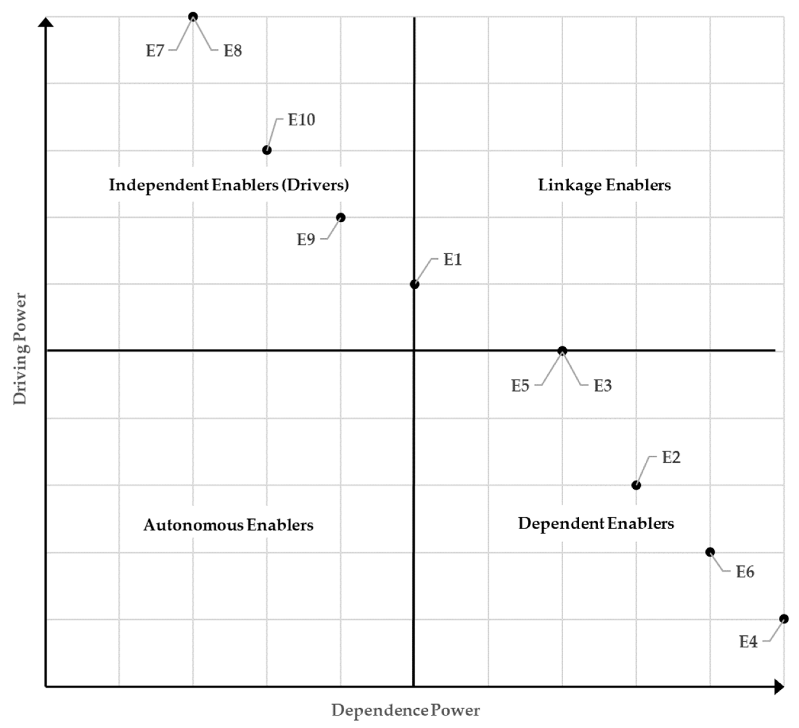 Sustainability 16 00685 g004