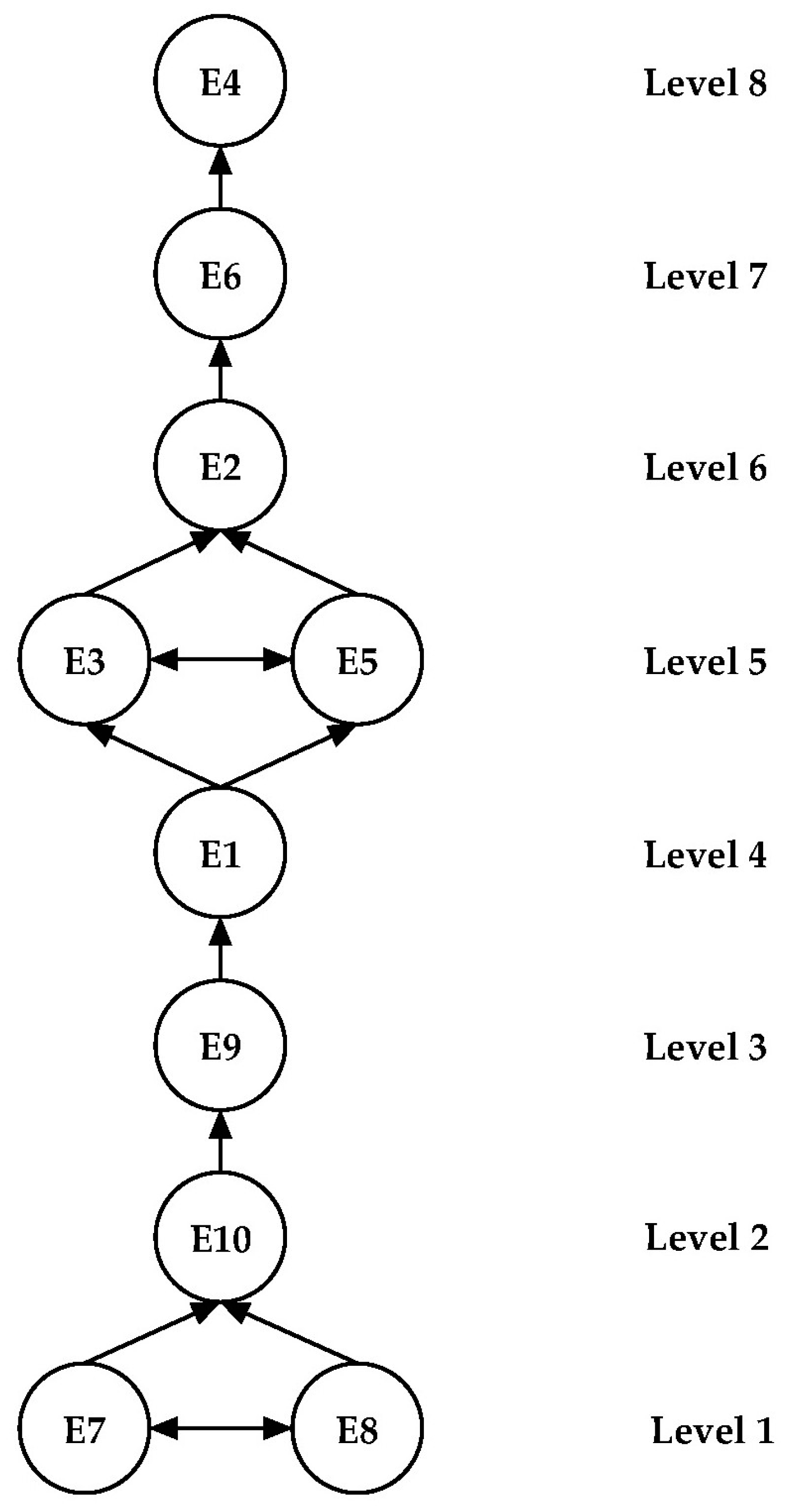 Sustainability 16 00685 g005