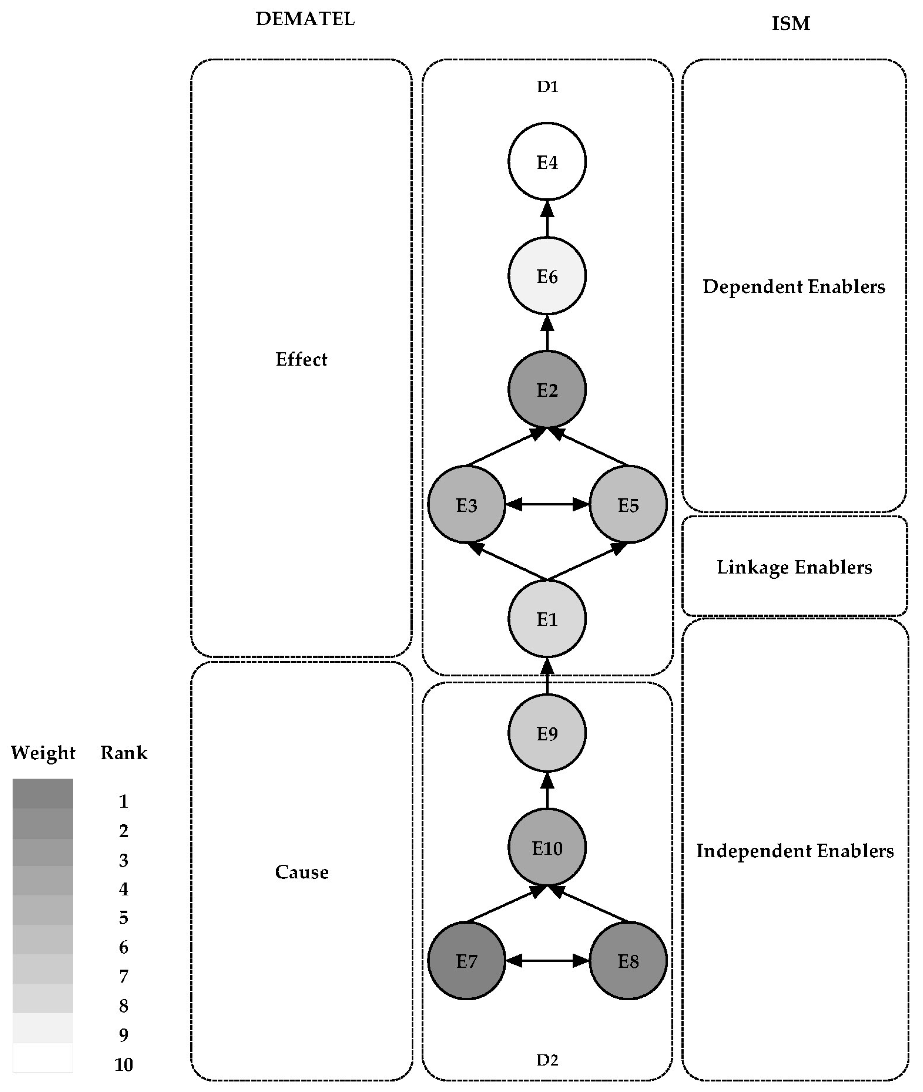 Sustainability 16 00685 g006