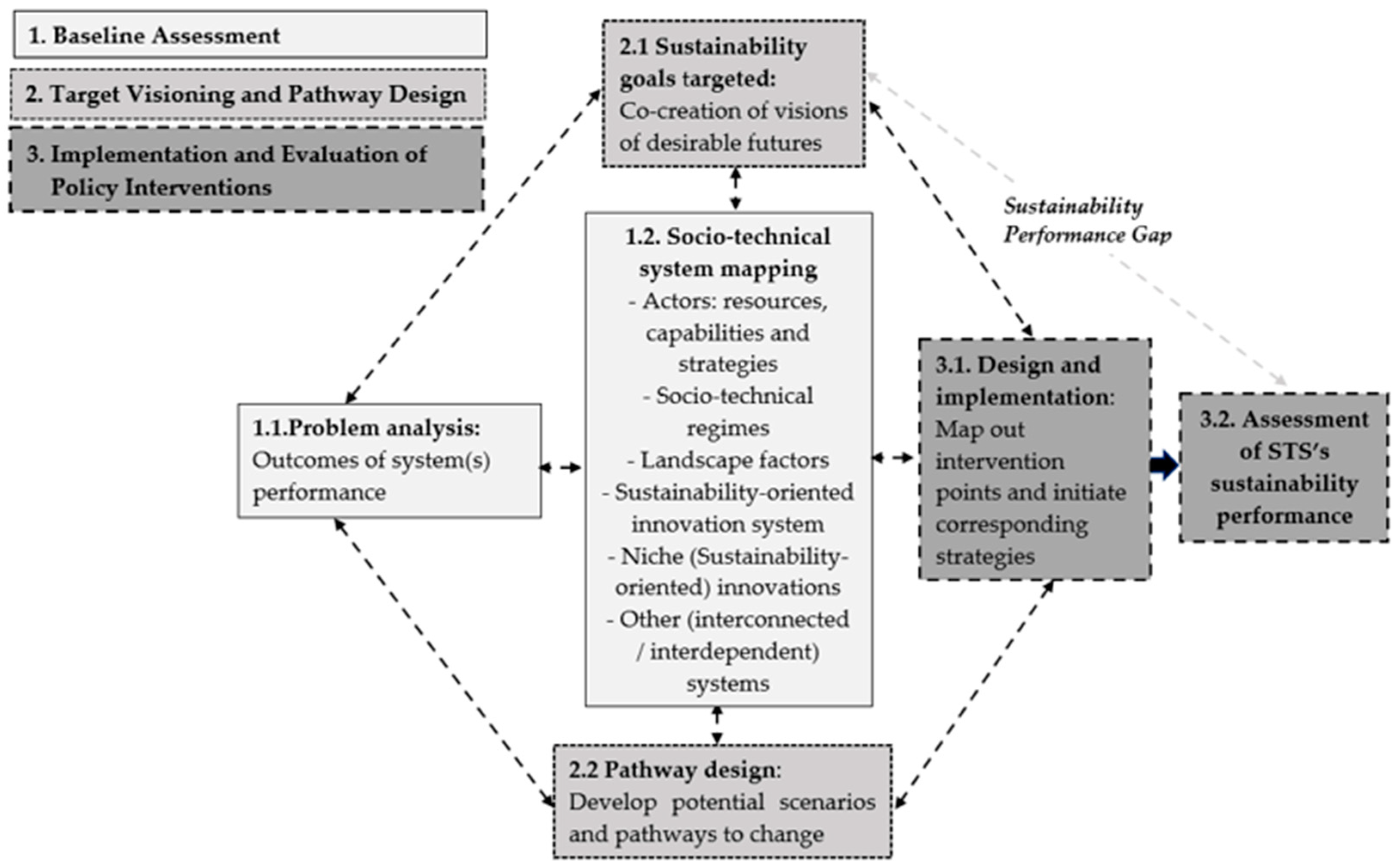 Sustainability 16 00690 g001