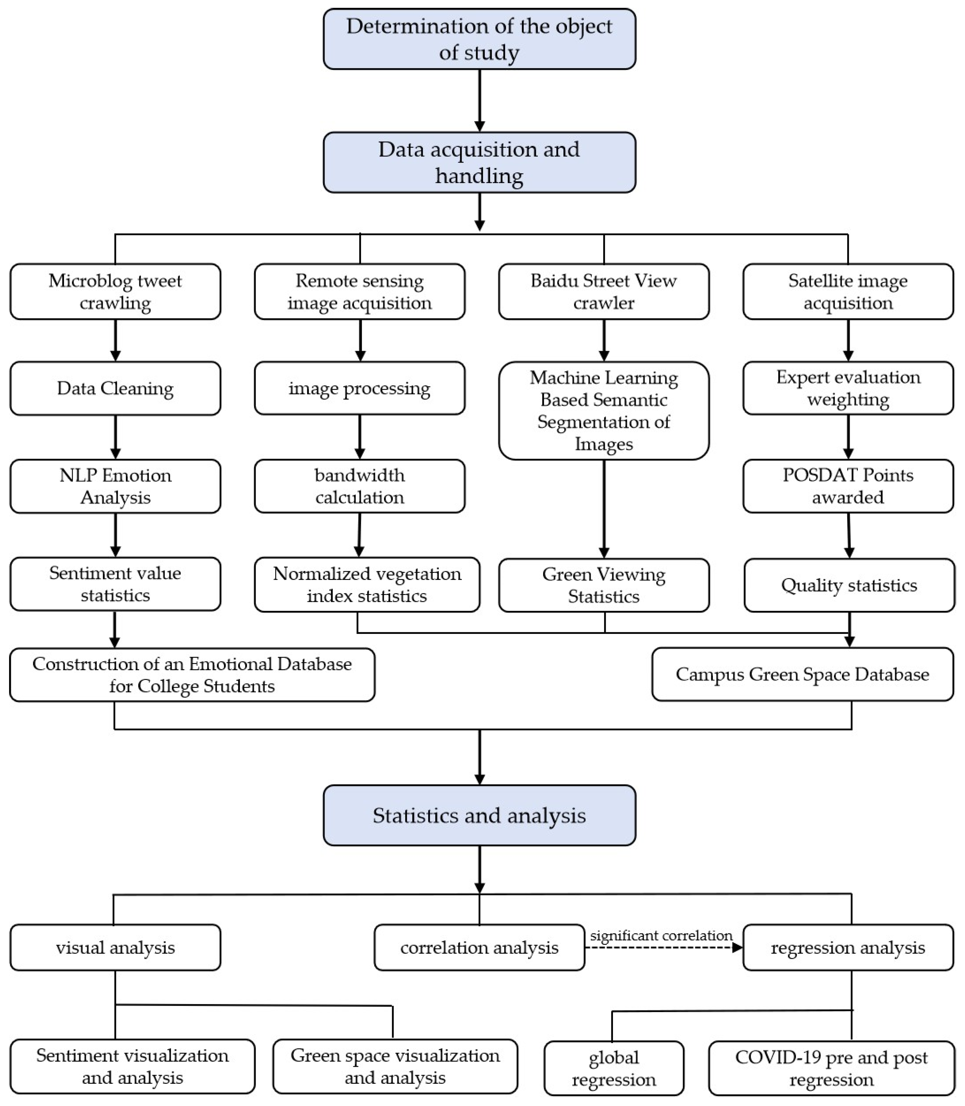 Sustainability 16 00691 g001