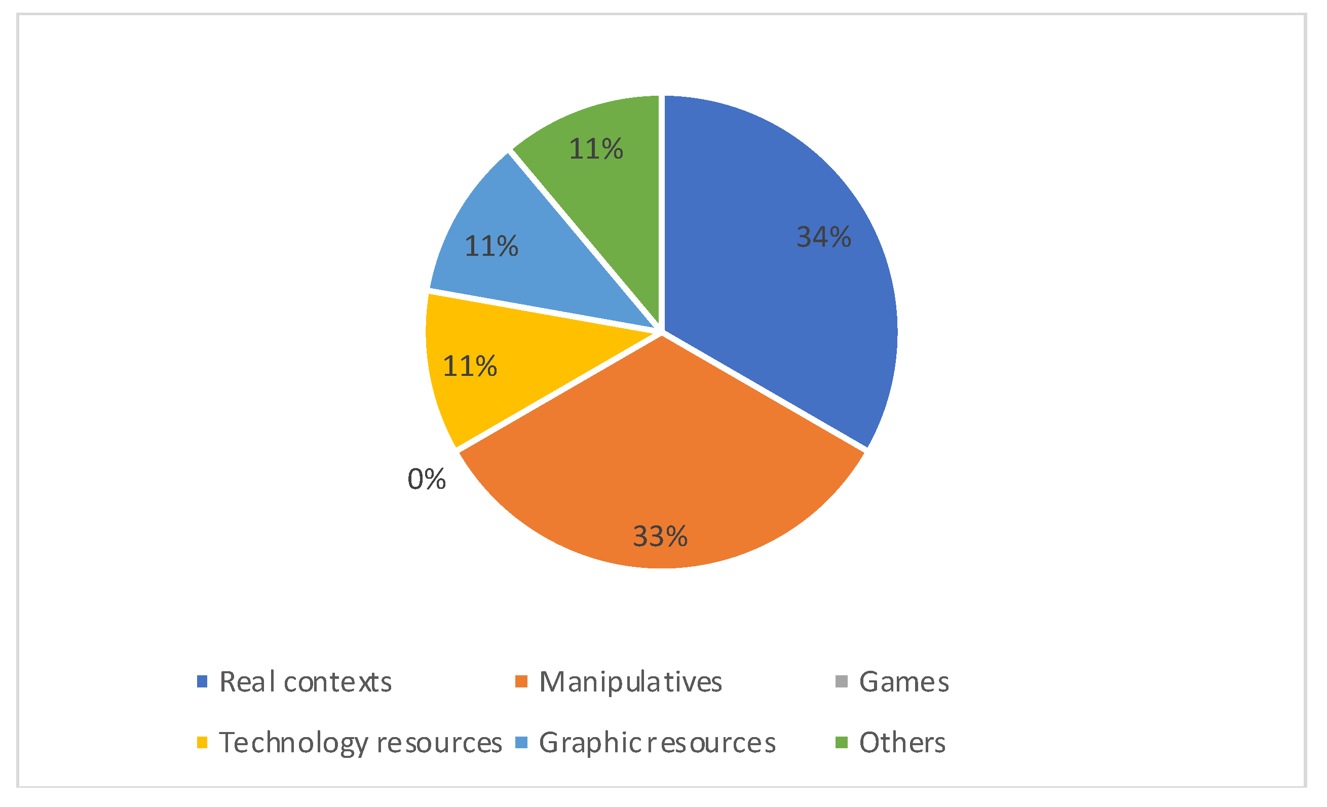 Sustainability 16 00692 g008