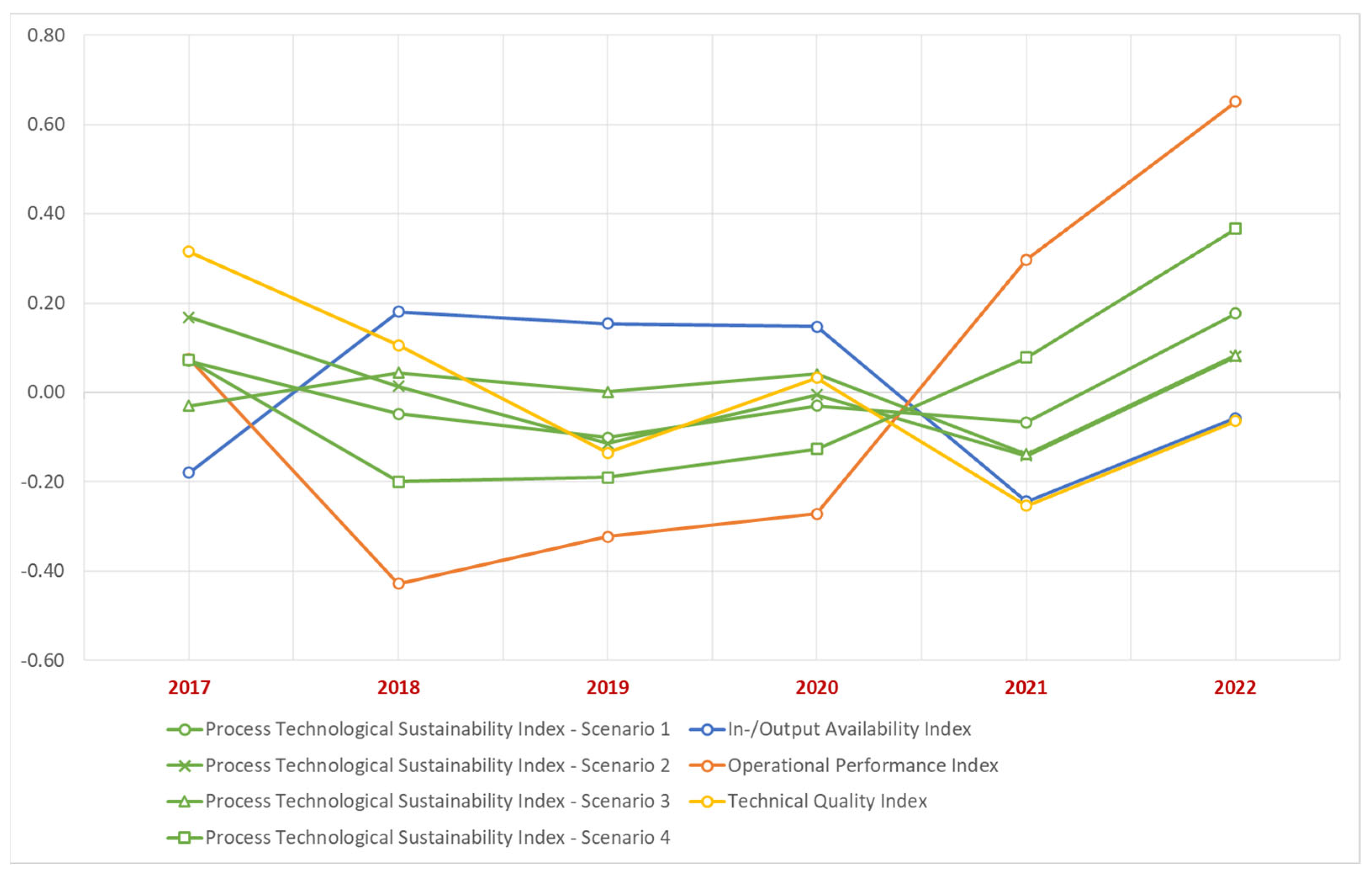 Sustainability 16 00695 g003