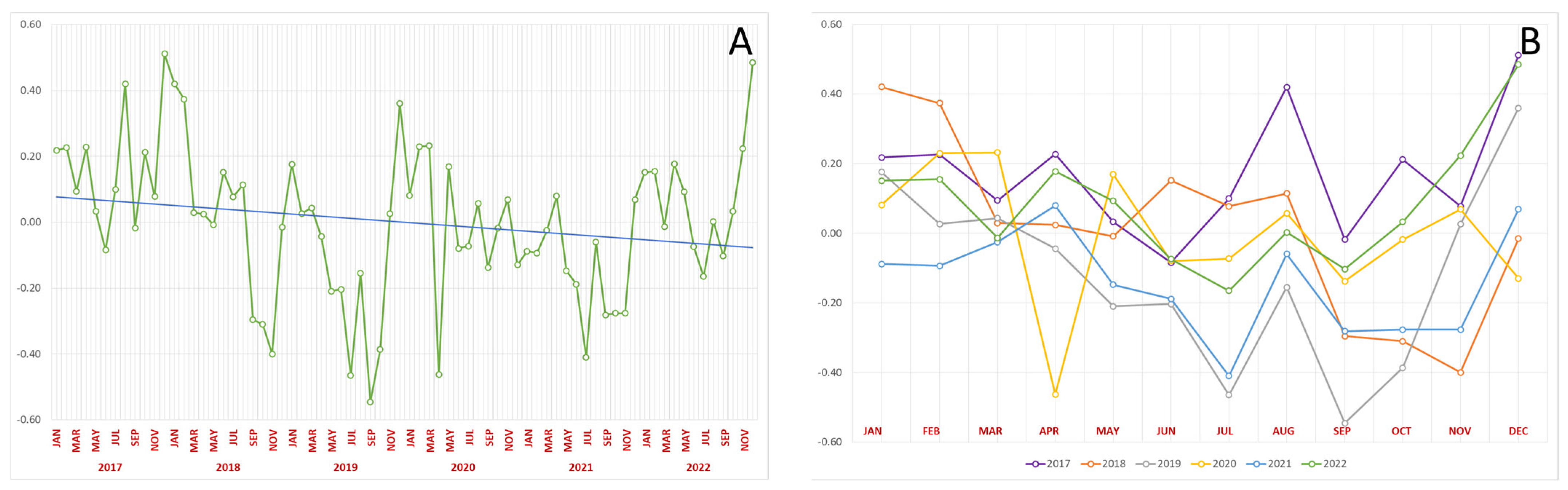 Sustainability 16 00695 g005