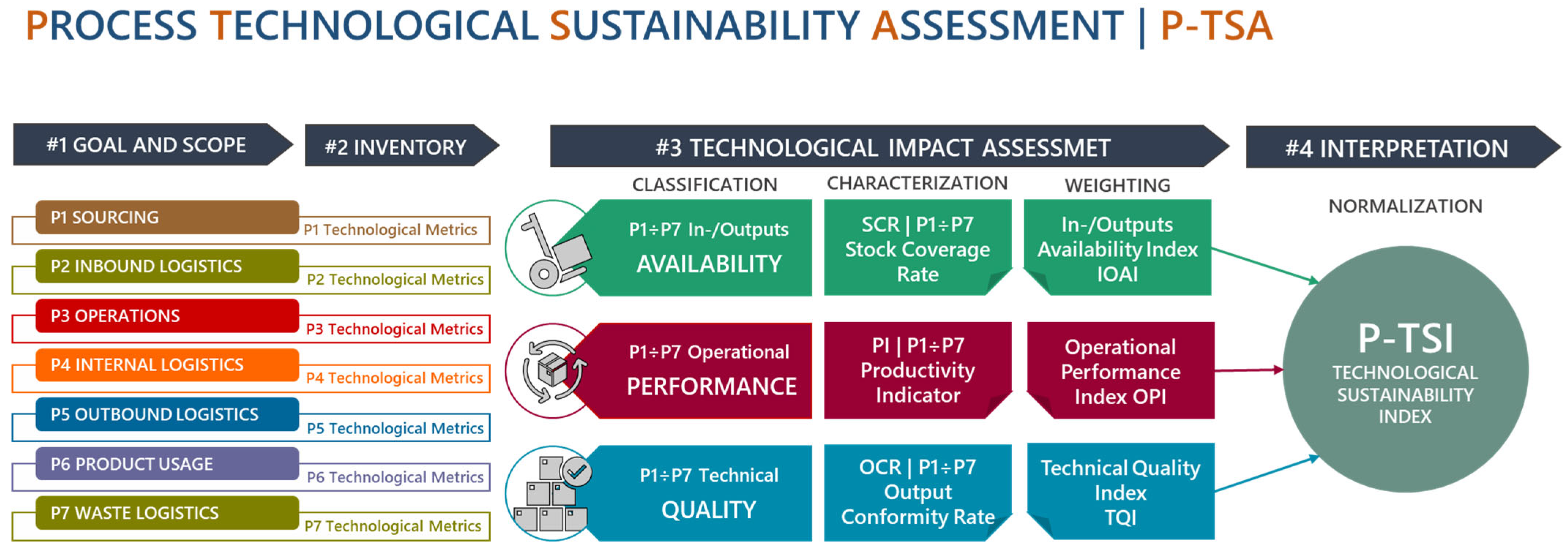 Sustainability 16 00695 g008