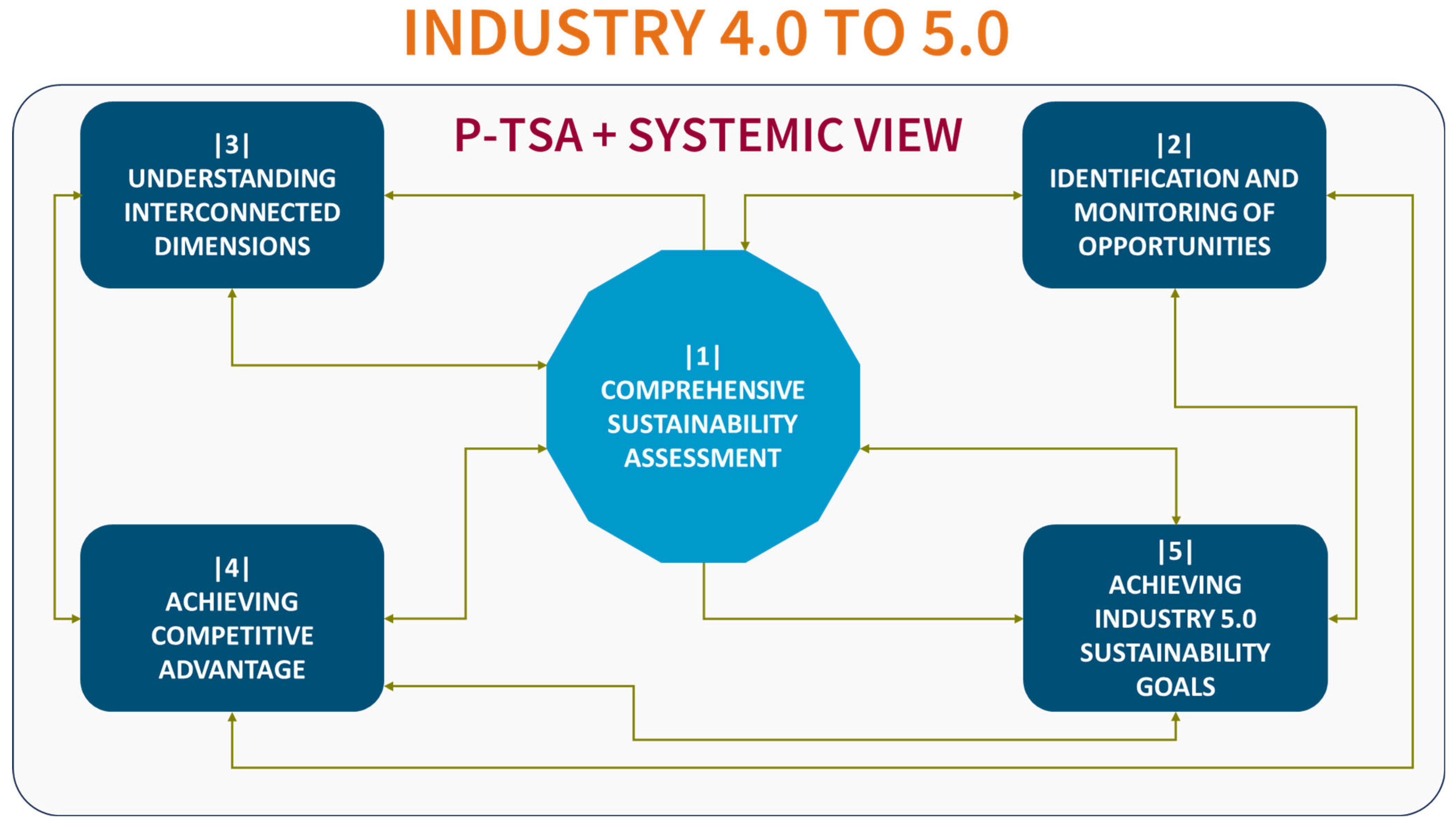 Sustainability 16 00695 g010