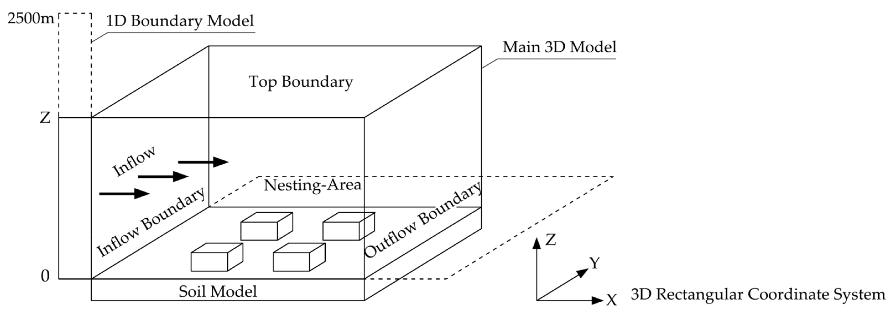 Sustainability 16 00696 g003