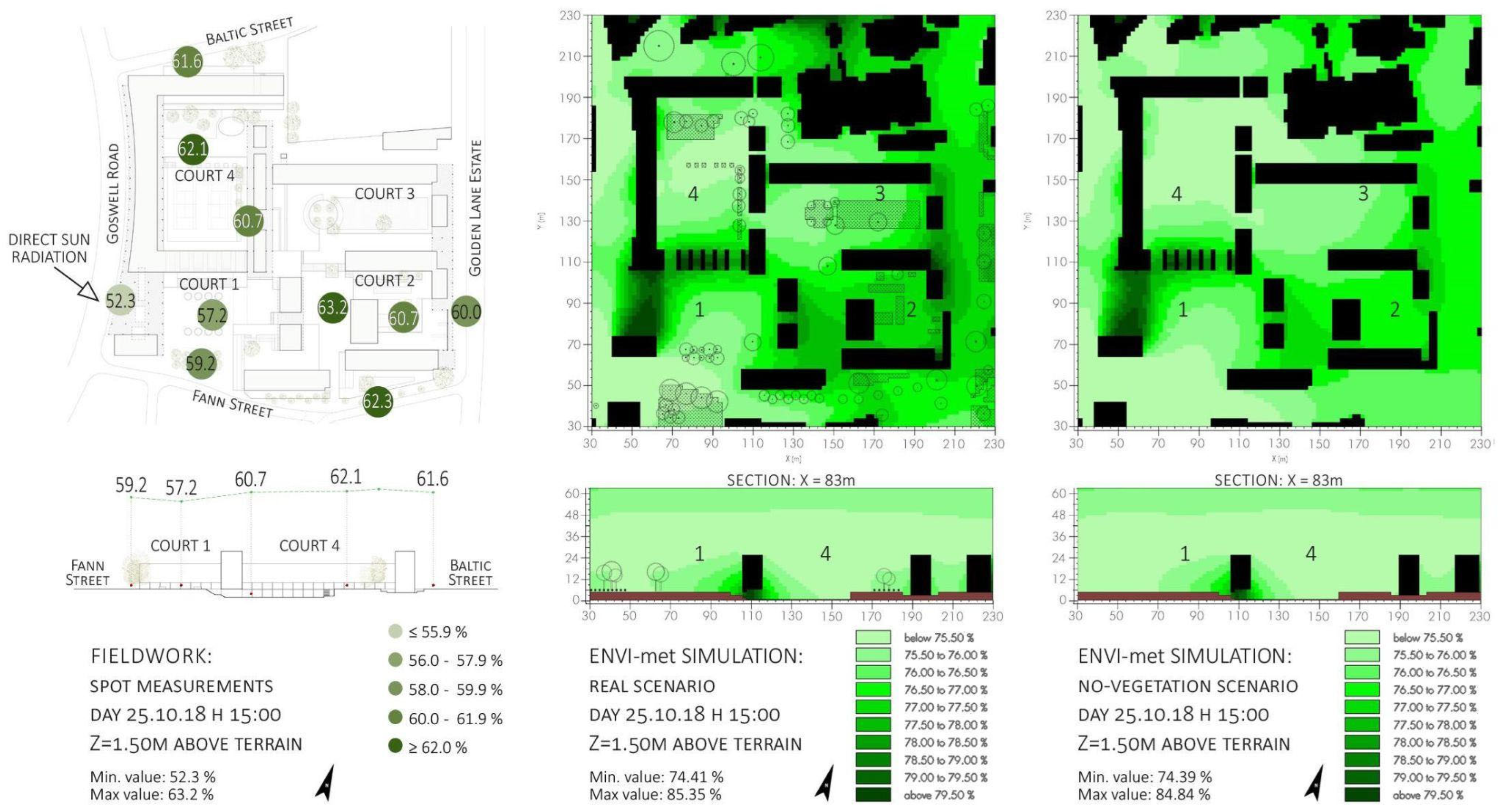 Sustainability 16 00696 g005