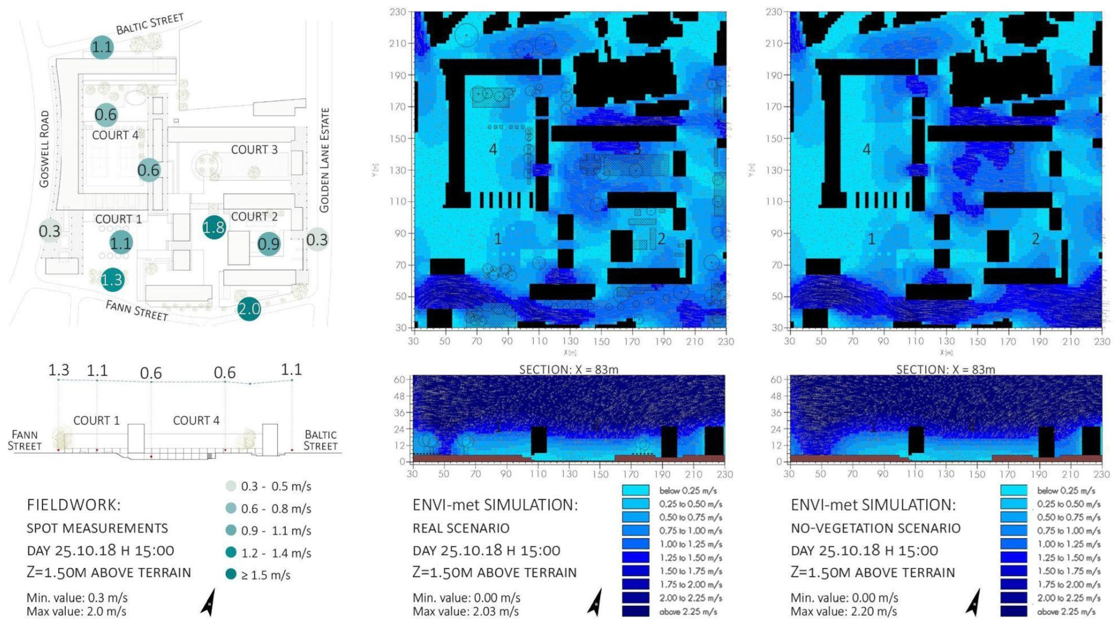 Sustainability 16 00696 g006