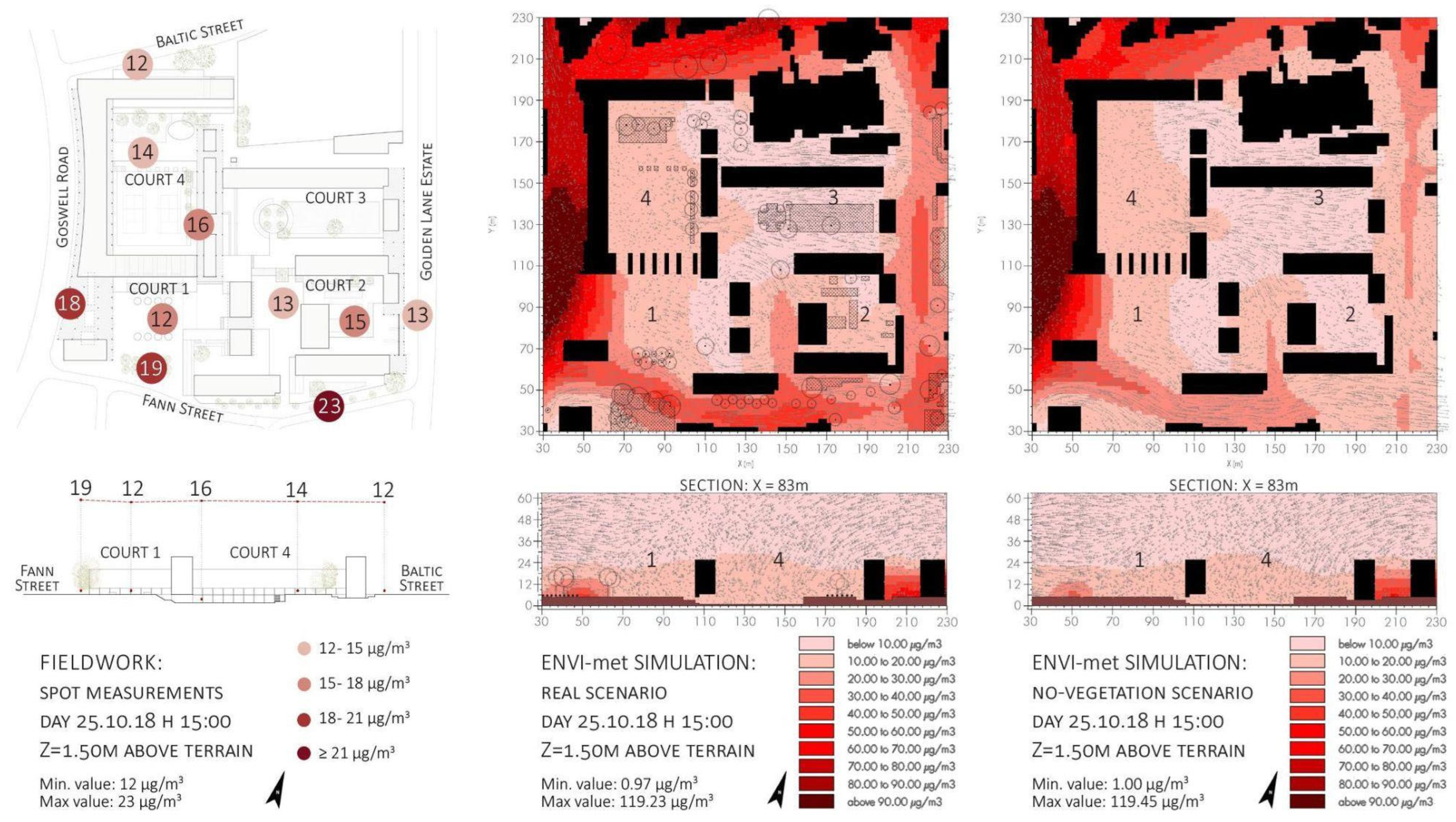 Sustainability 16 00696 g007