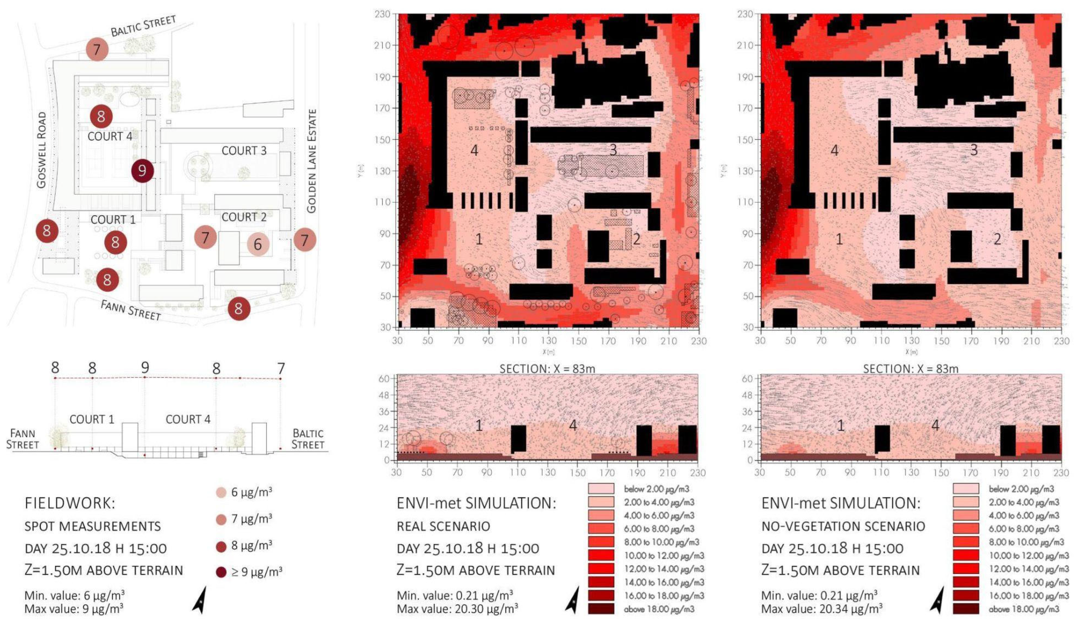 Sustainability 16 00696 g008