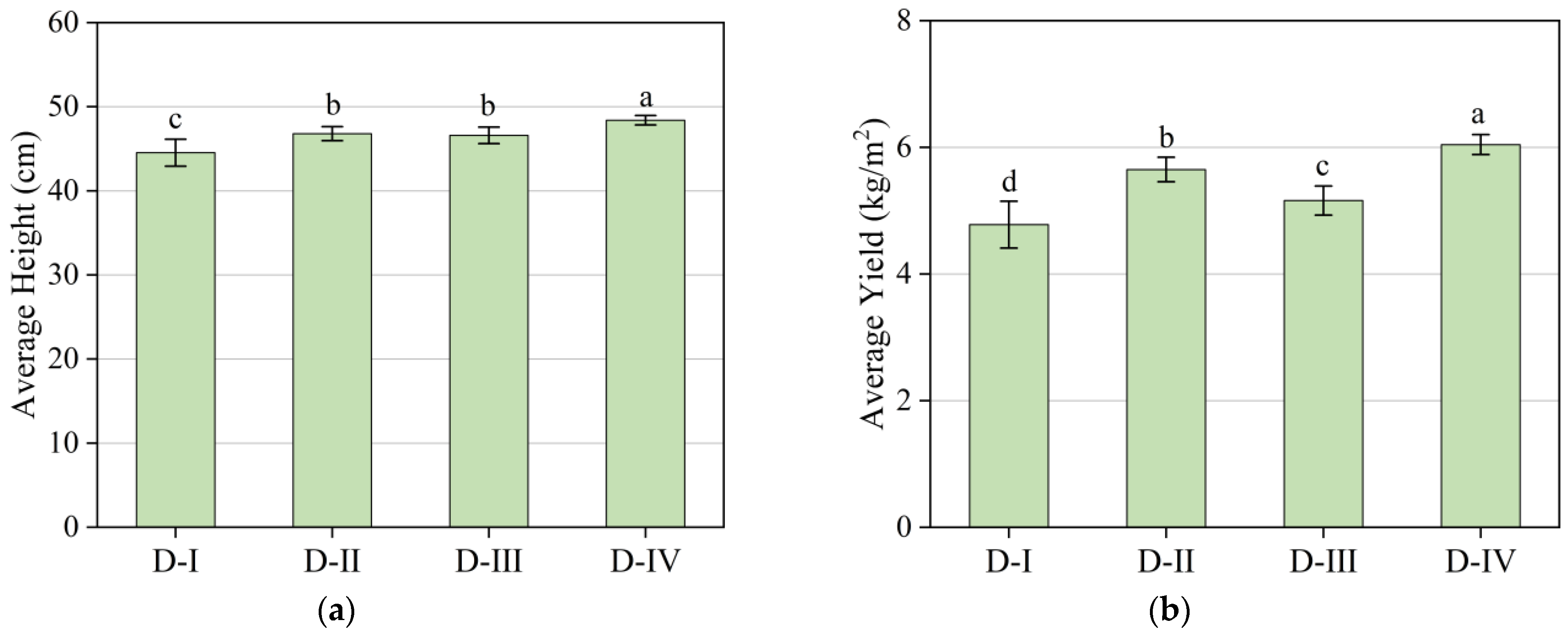 Sustainability 16 00697 g010