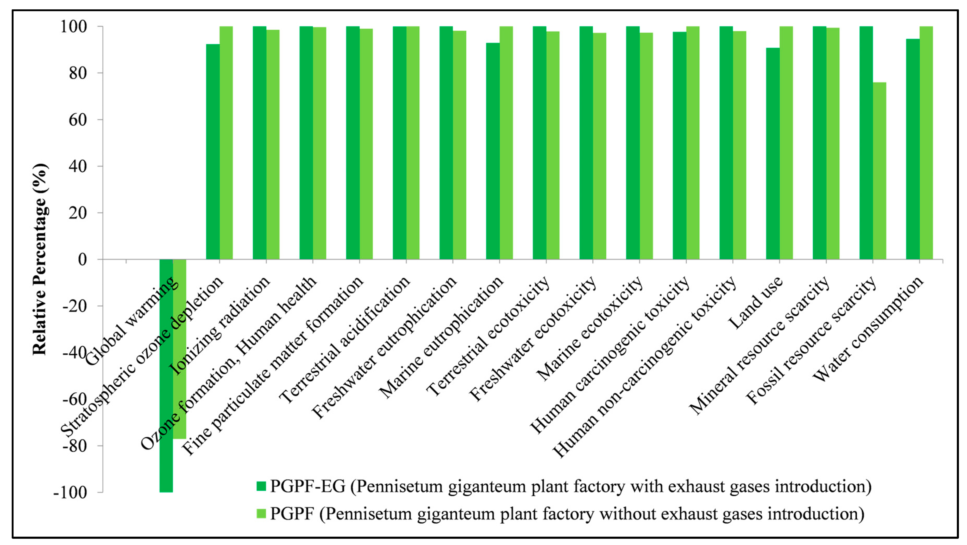 Sustainability 16 00697 g014