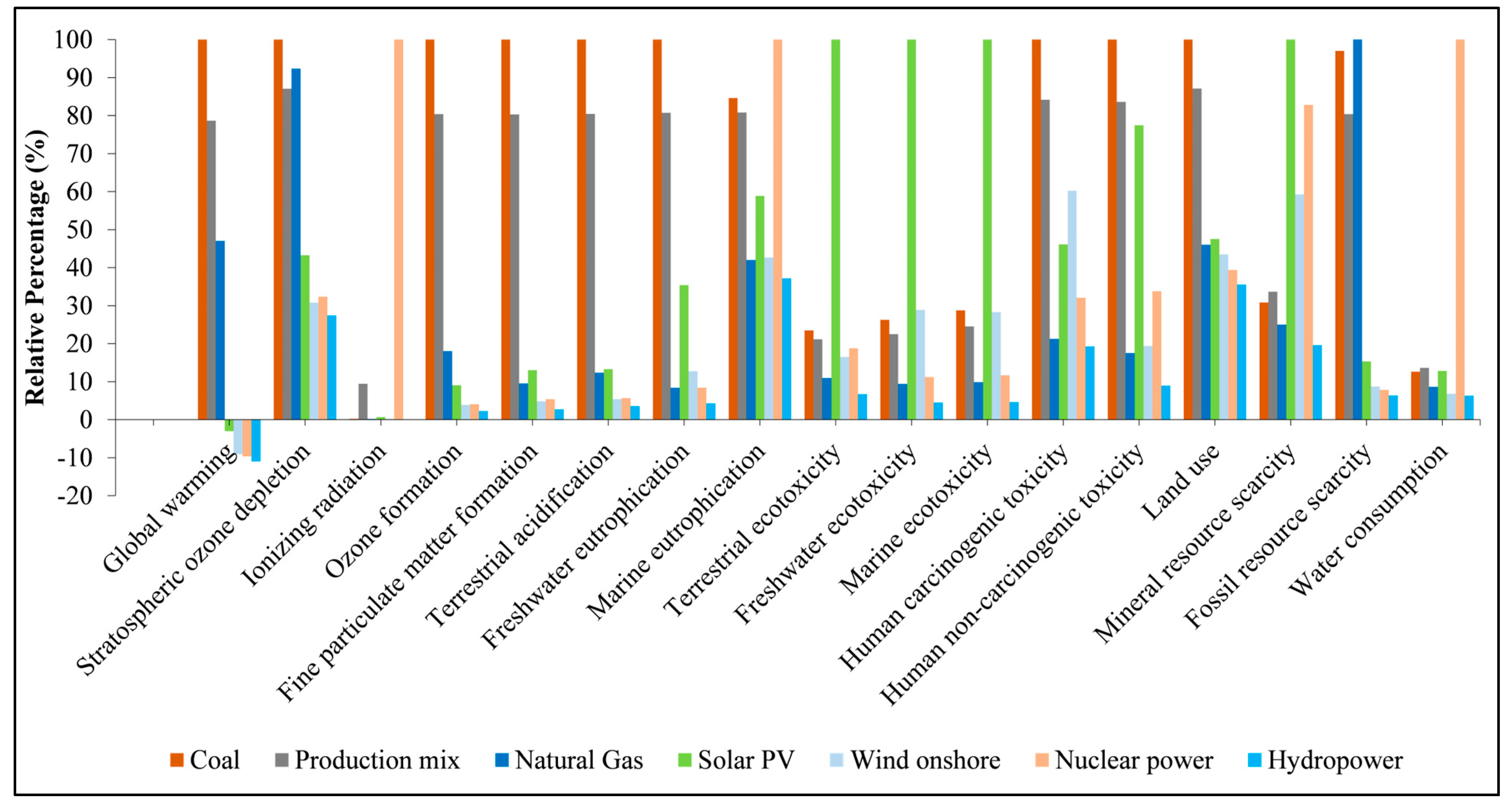 Sustainability 16 00697 g015
