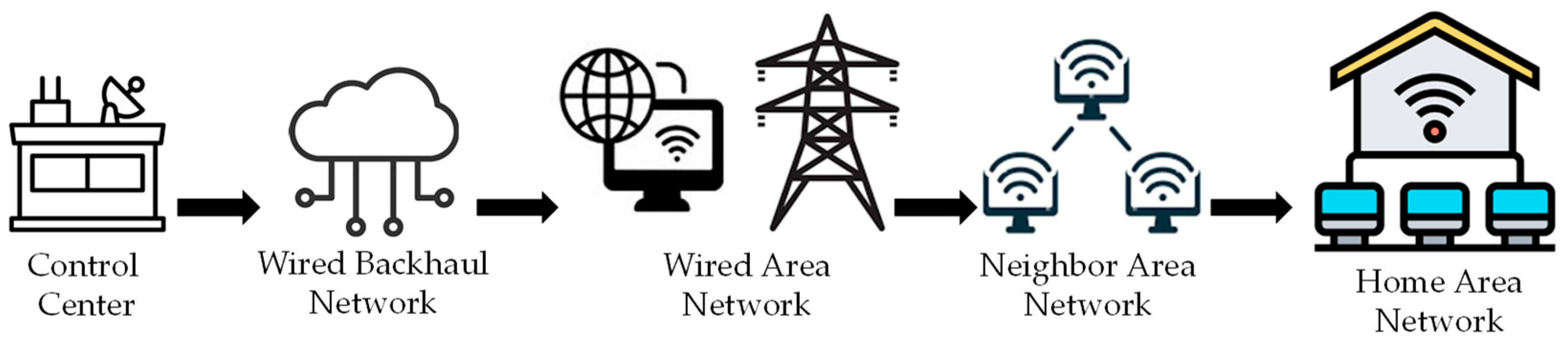 Sustainability 16 00698 g002 Sustainability 16 00698 g002