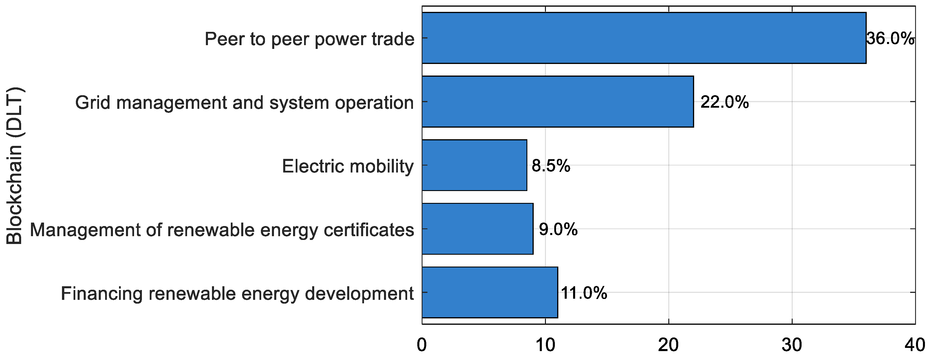 Sustainability 16 00698 g007 Sustainability 16 00698 g007