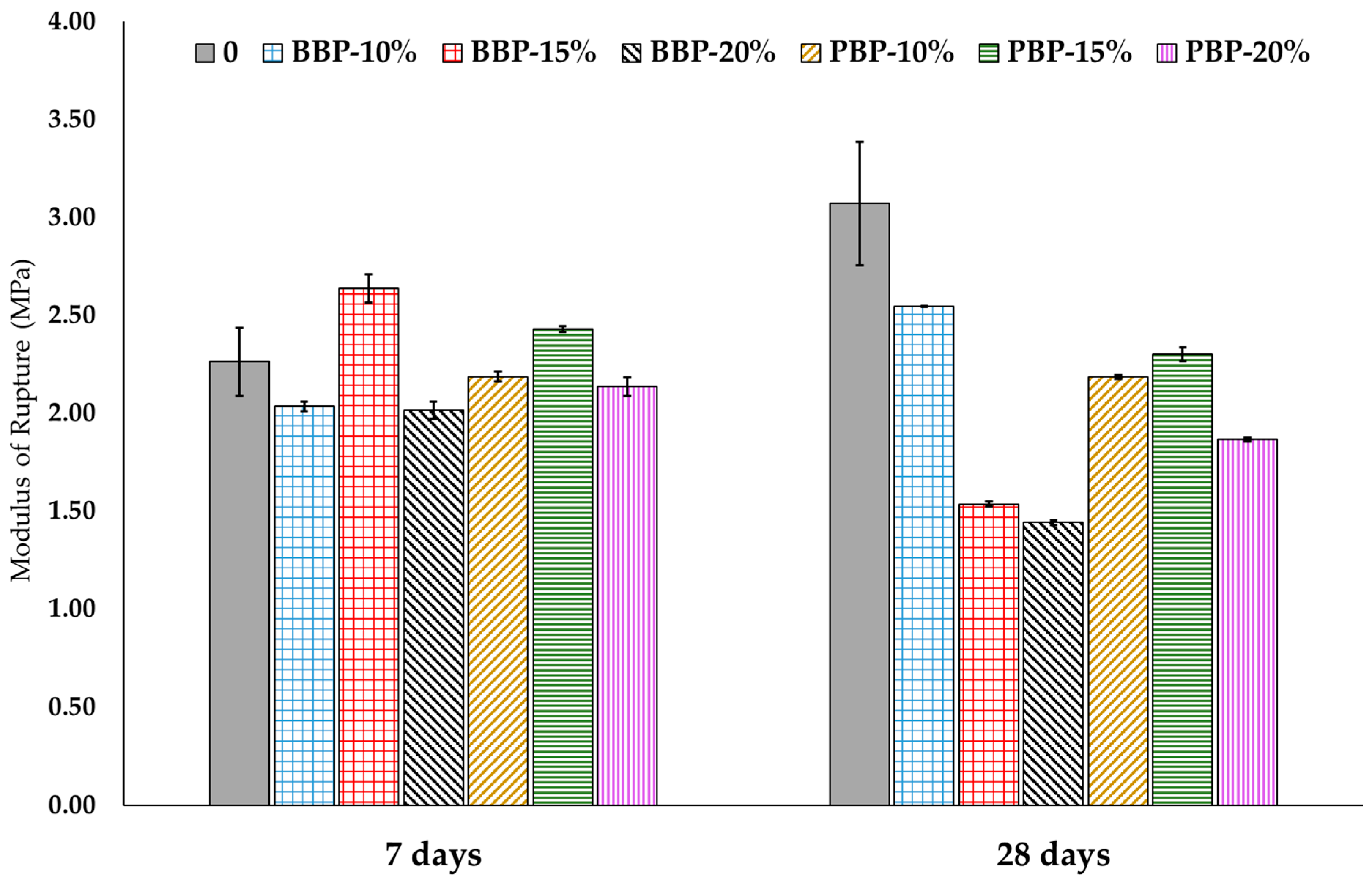 Sustainability 16 00701 g008